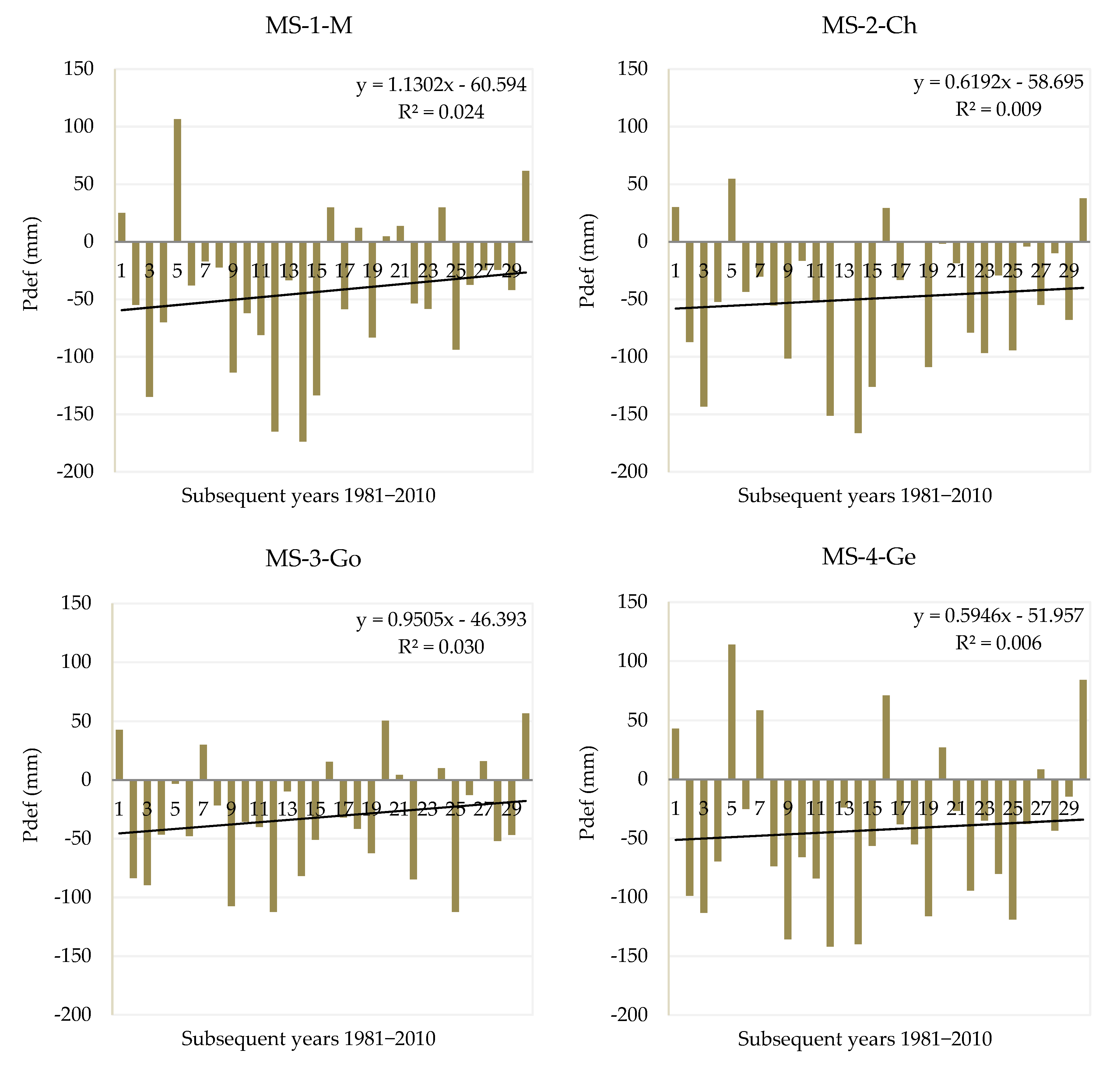 Agronomy 09 00814 g004 Agronomy 09 00814 g004