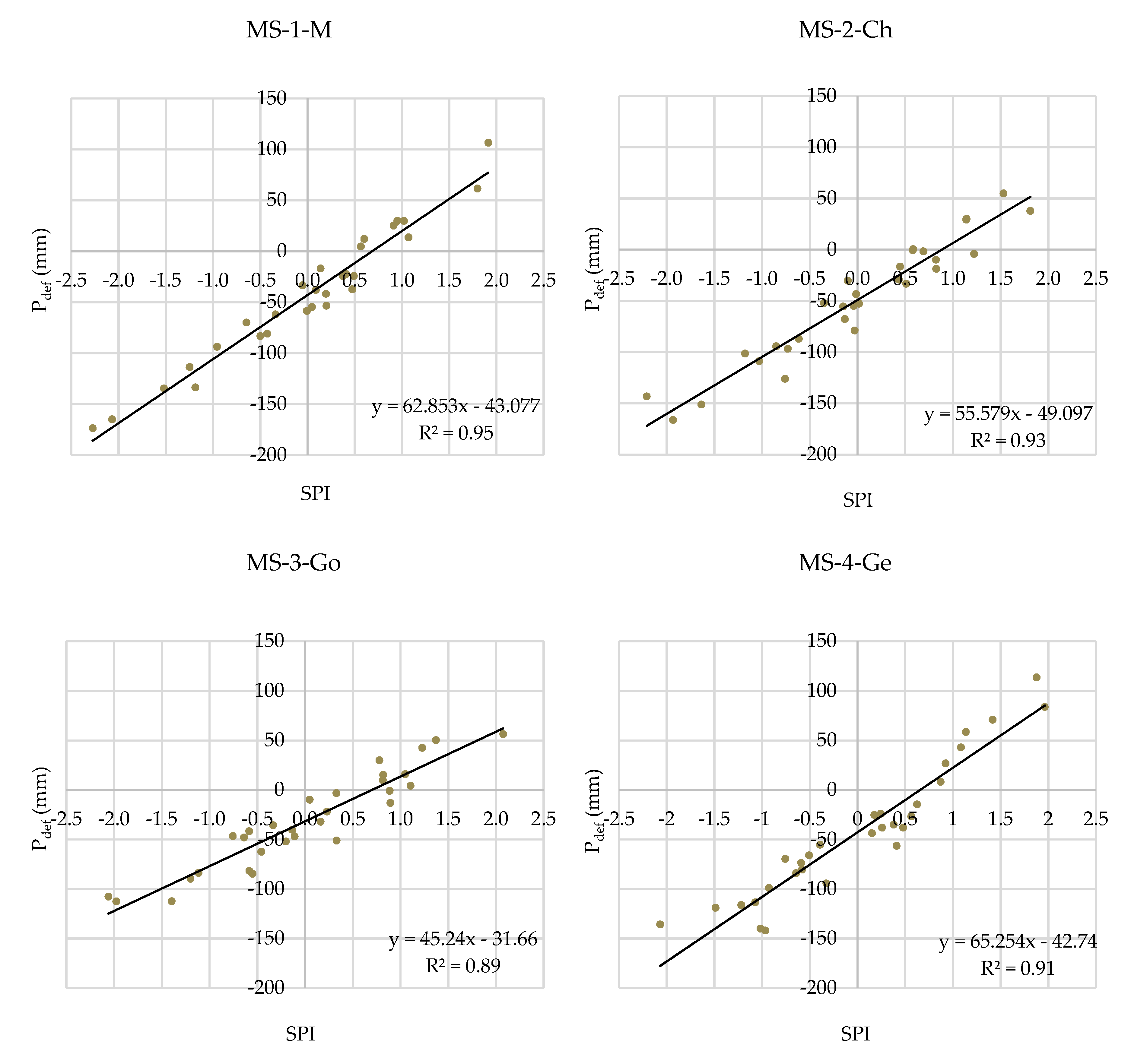 Agronomy 09 00814 g005 Agronomy 09 00814 g005