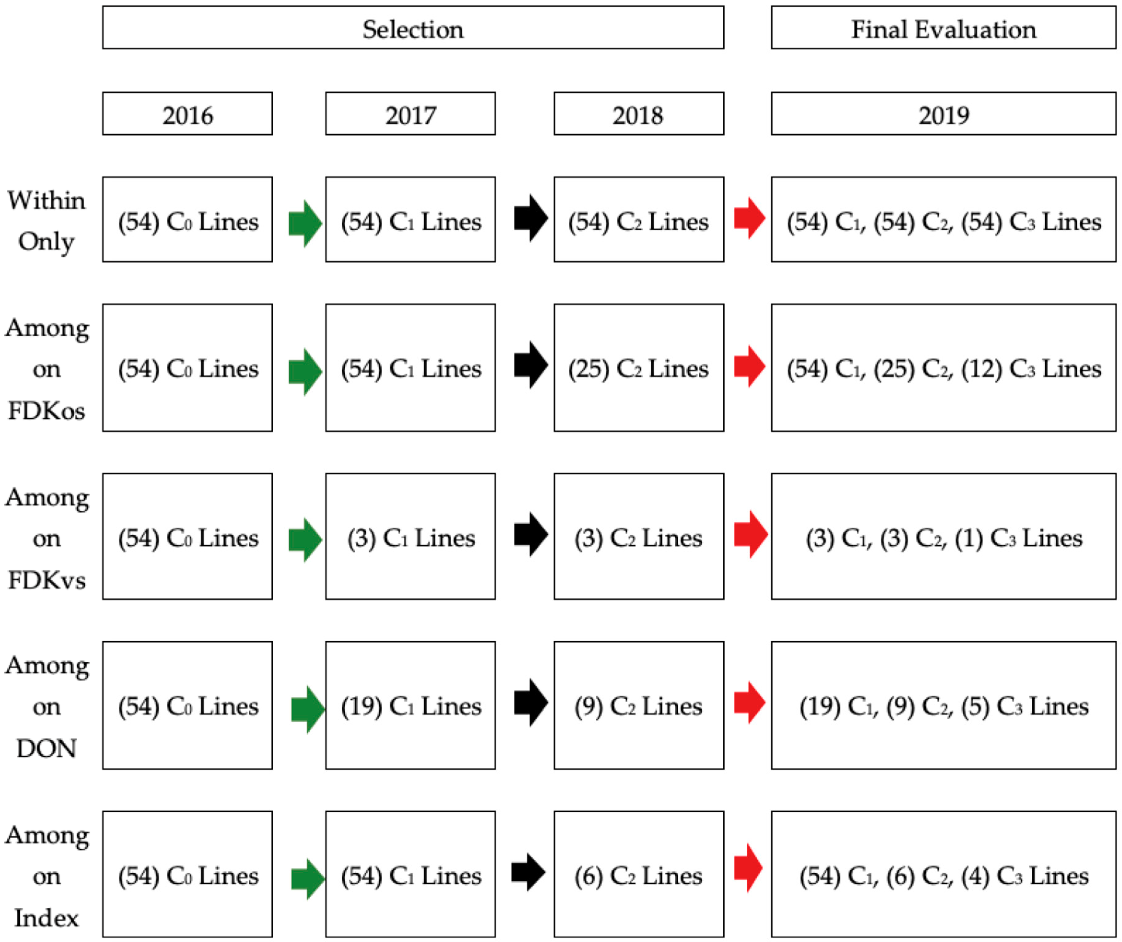 Agronomy 09 00816 g003