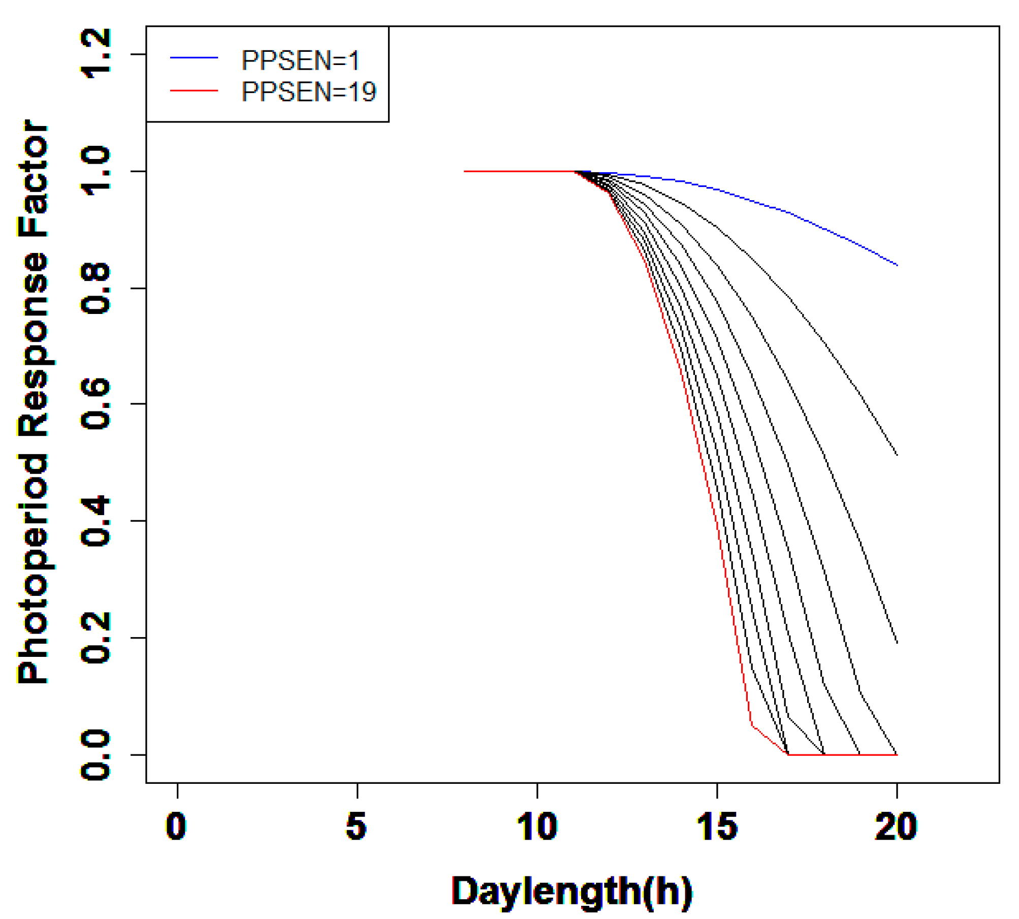 apsim model phyllochron rate sensitivity apsim model phyllochron rate sensitivity