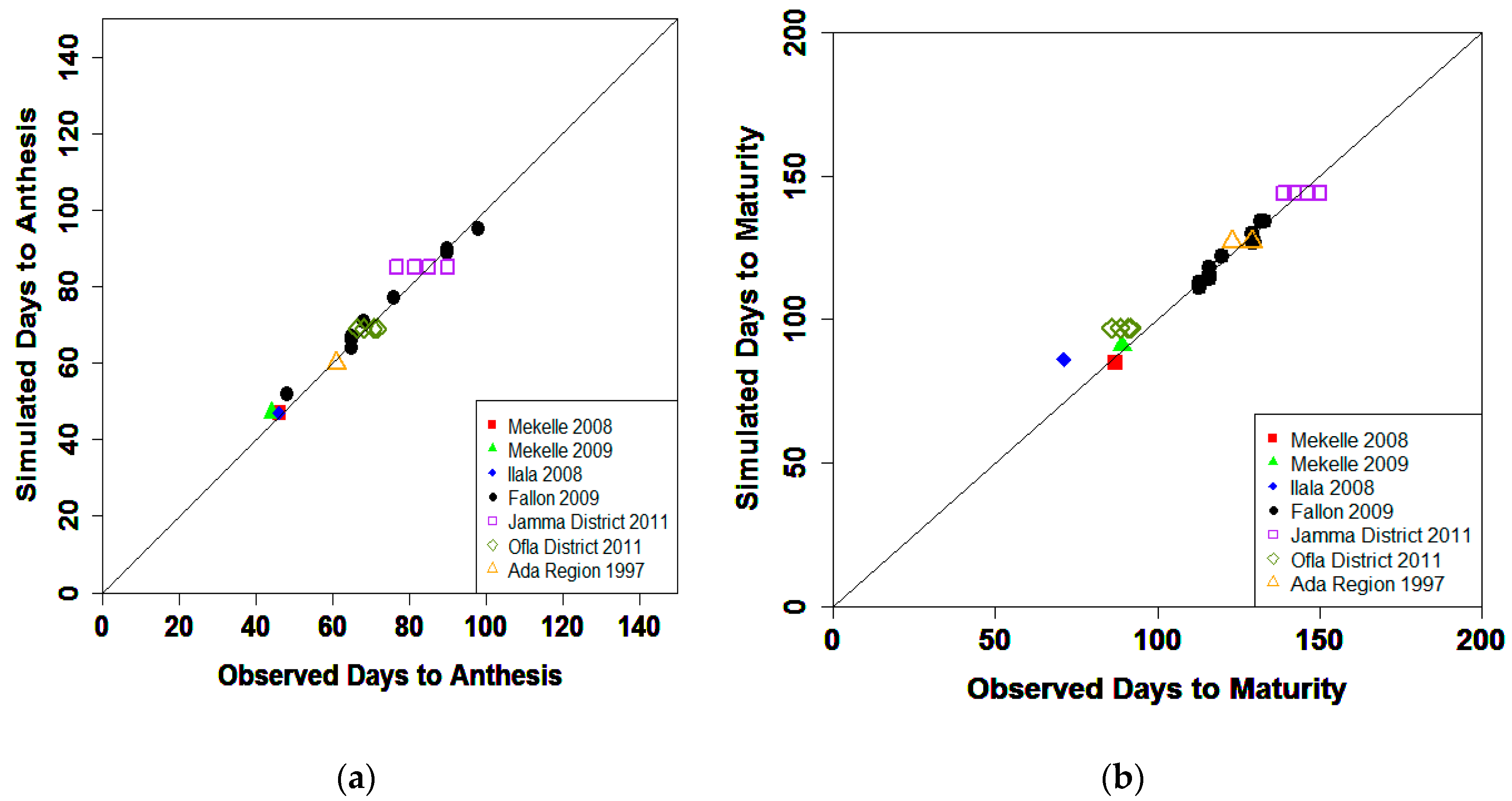 Agronomy 09 00817 g002