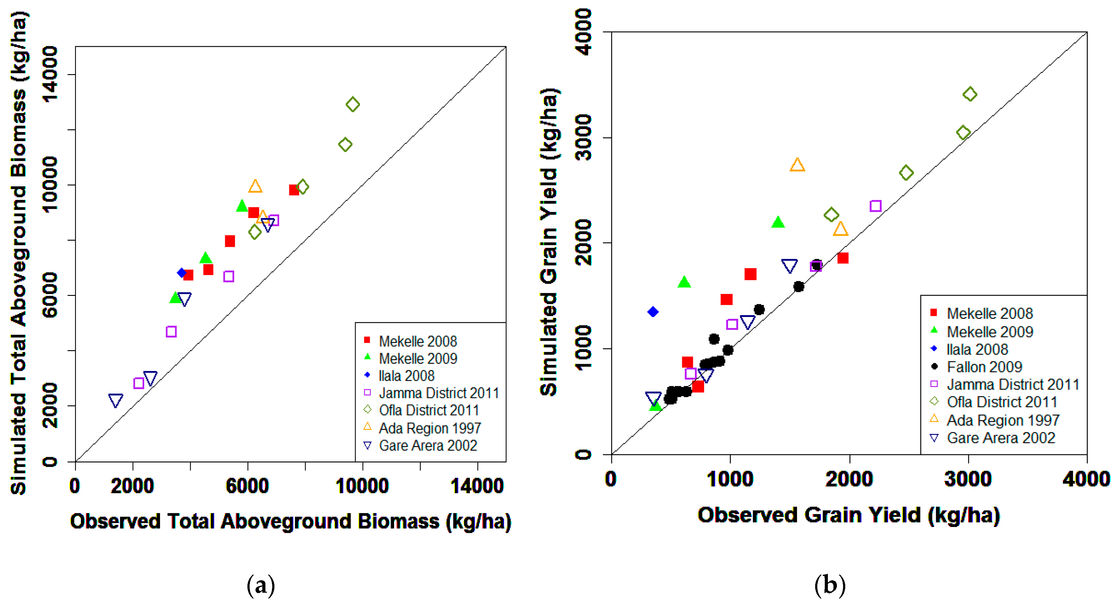 Agronomy 09 00817 g003