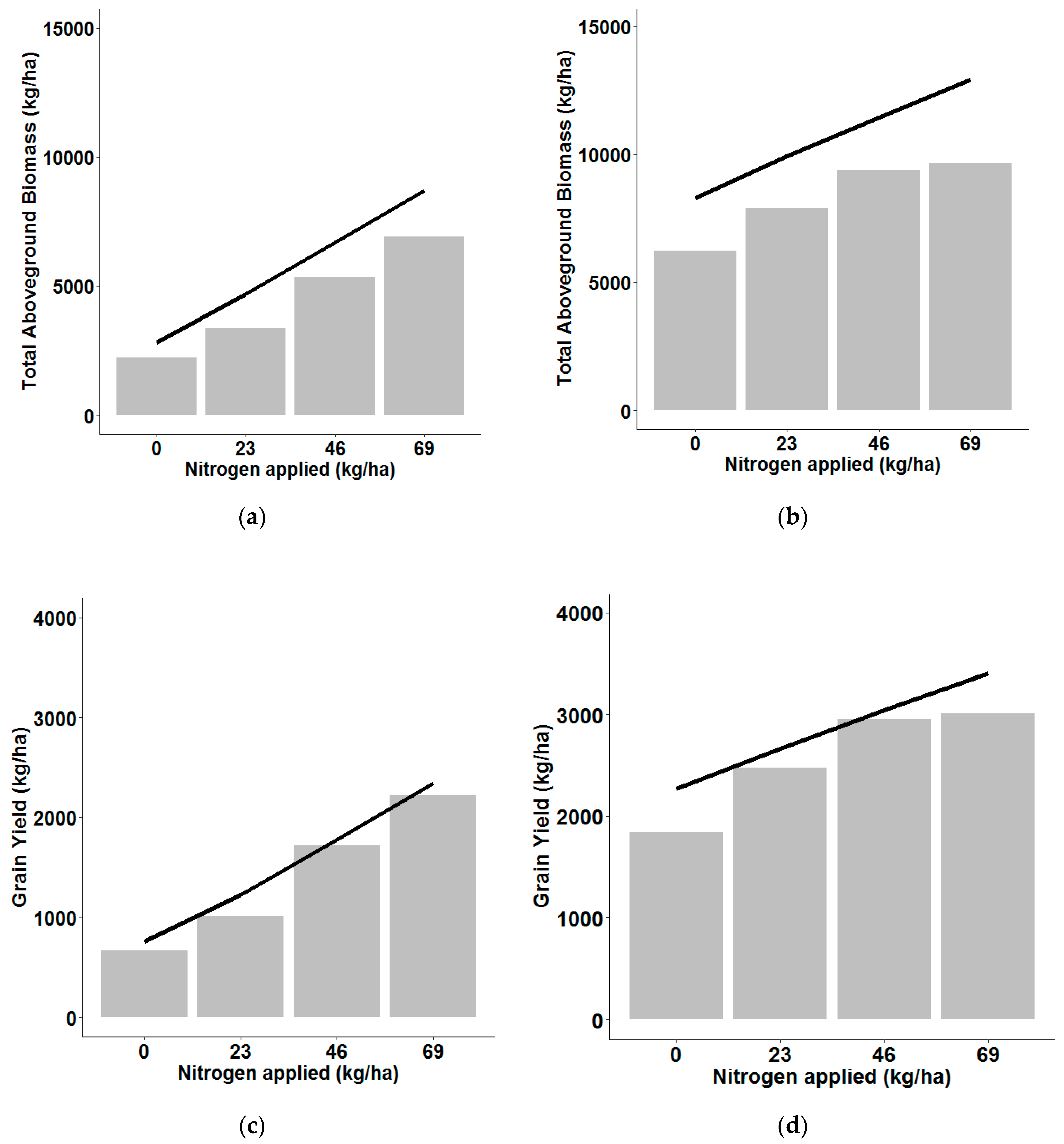 Agronomy 09 00817 g004