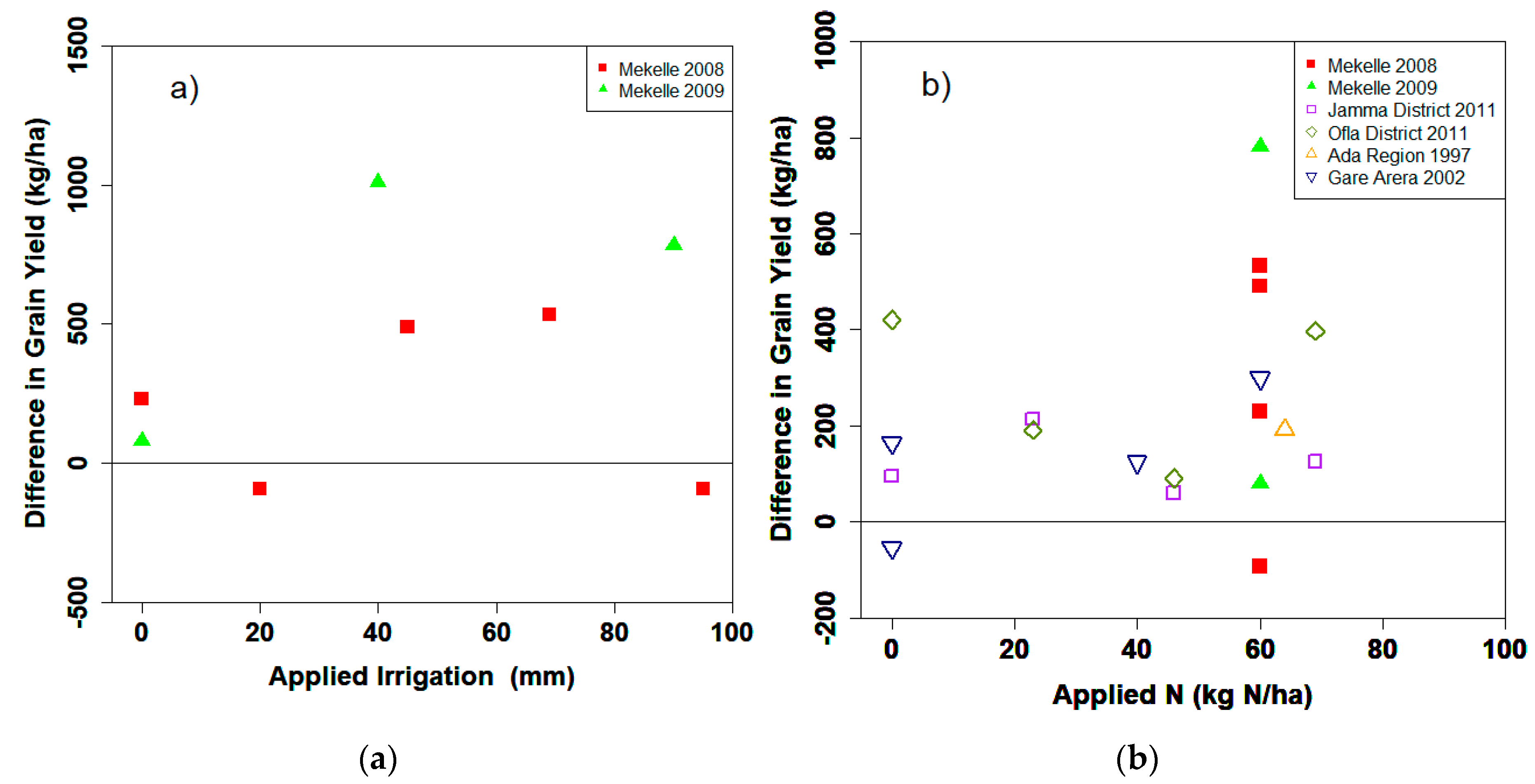 Agronomy 09 00817 g006