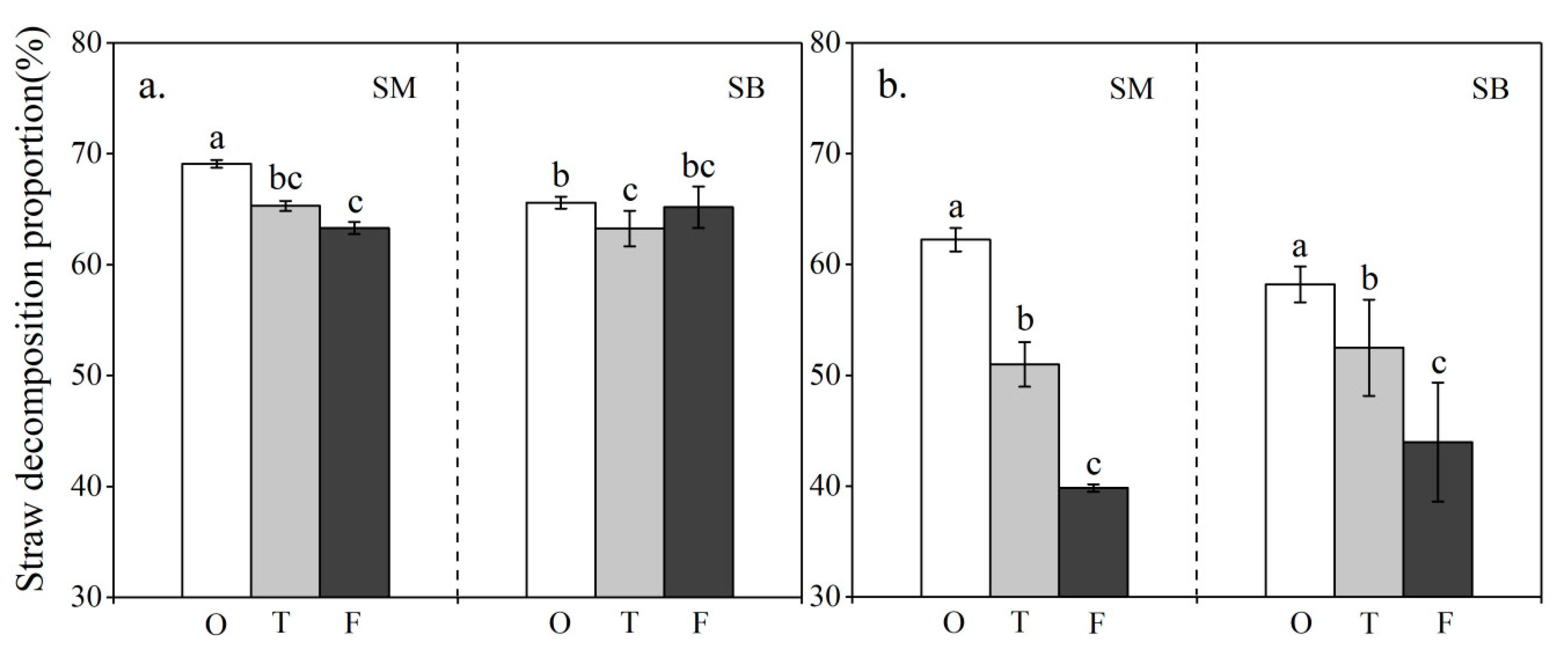 Agronomy 09 00818 g002
