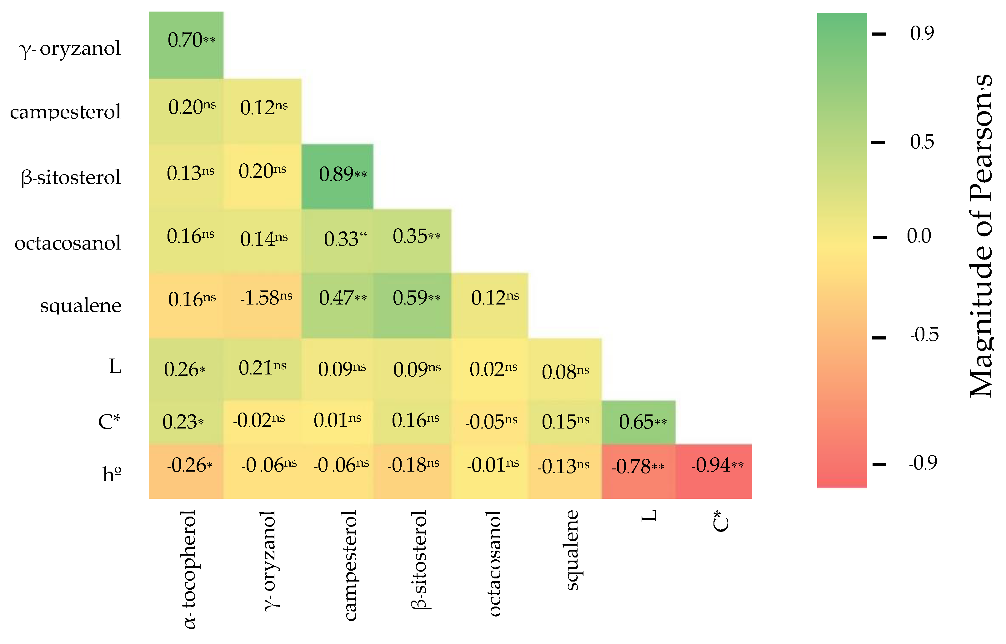 Agronomy 09 00823 g004 Agronomy 09 00823 g004