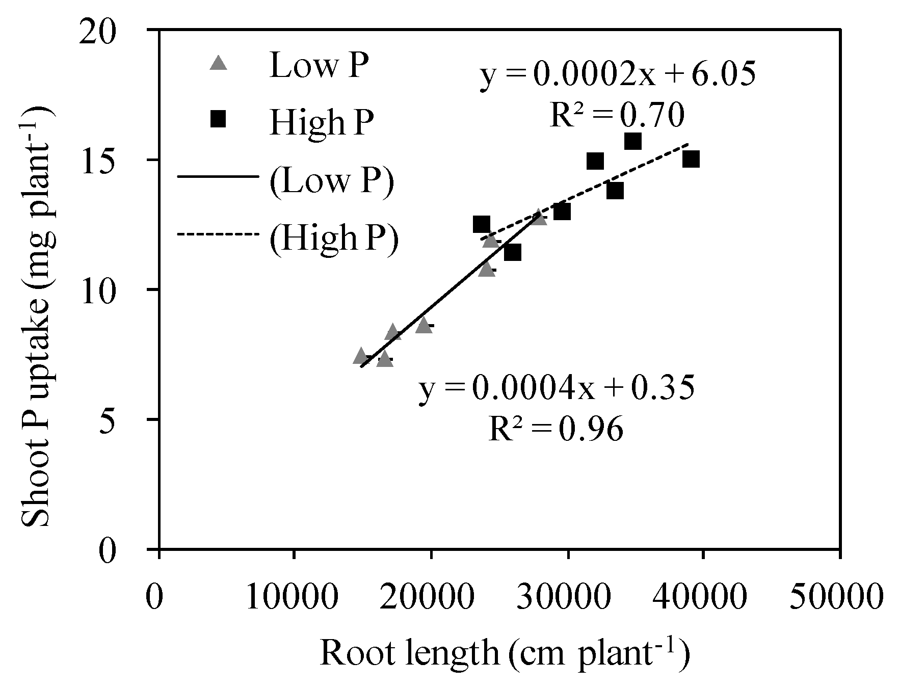 Agronomy 09 00824 g002