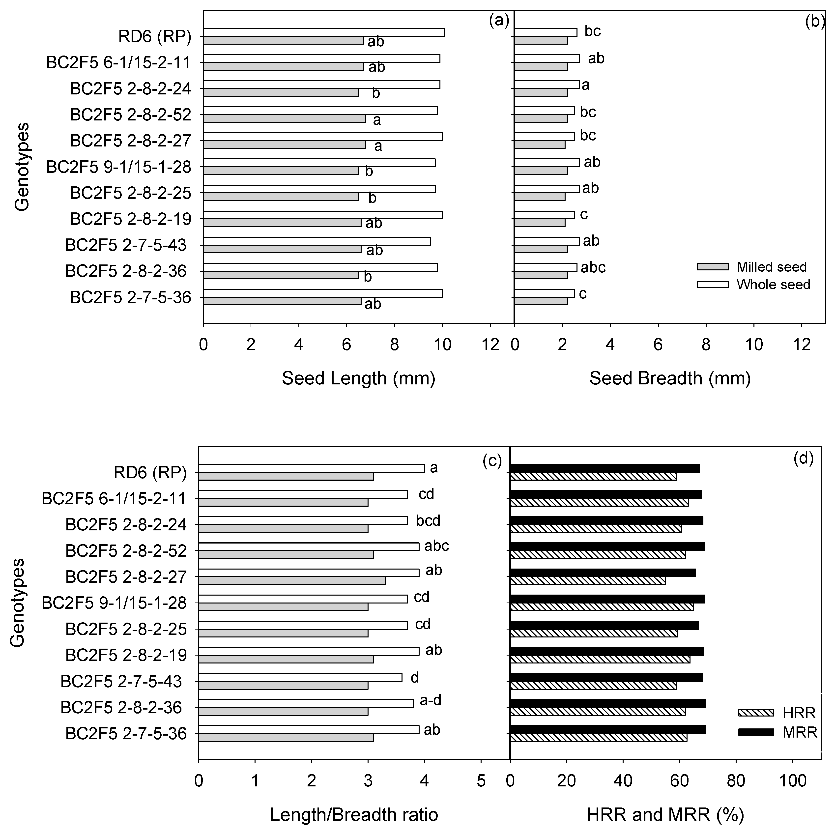 Agronomy 09 00825 g002