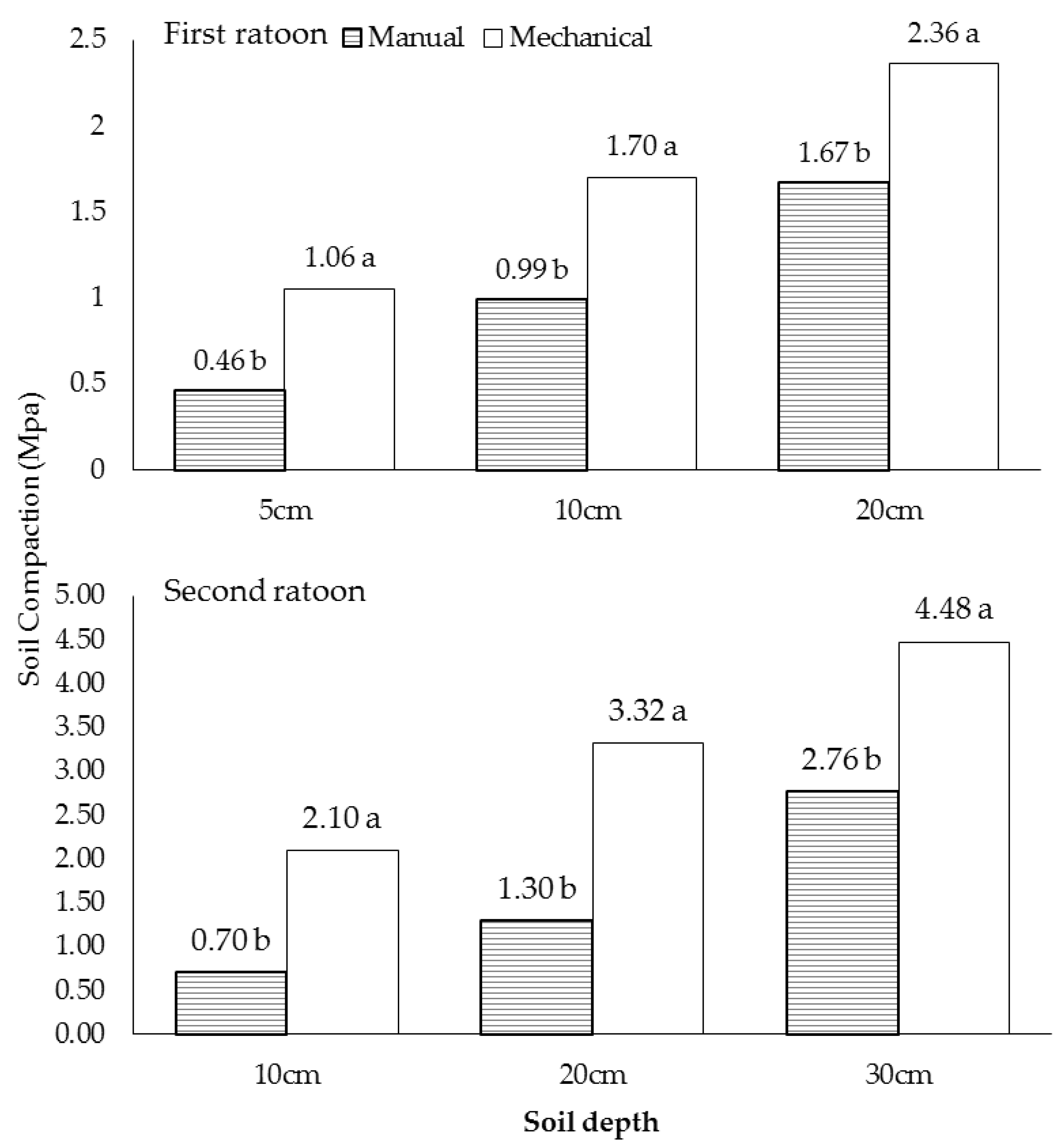 Agronomy 09 00830 g002 550