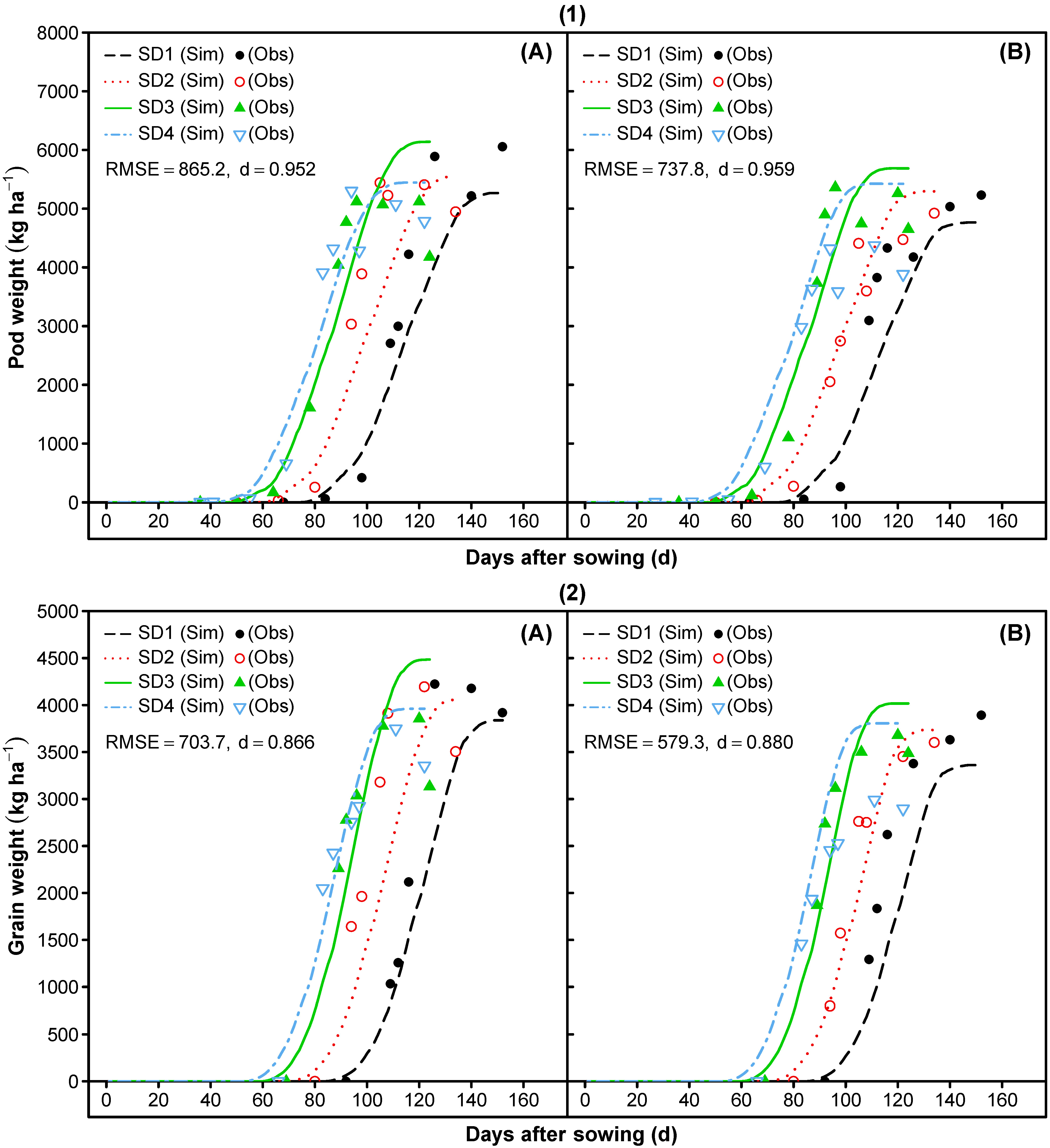 Agronomy 09 00832 g009 Agronomy 09 00832 g009