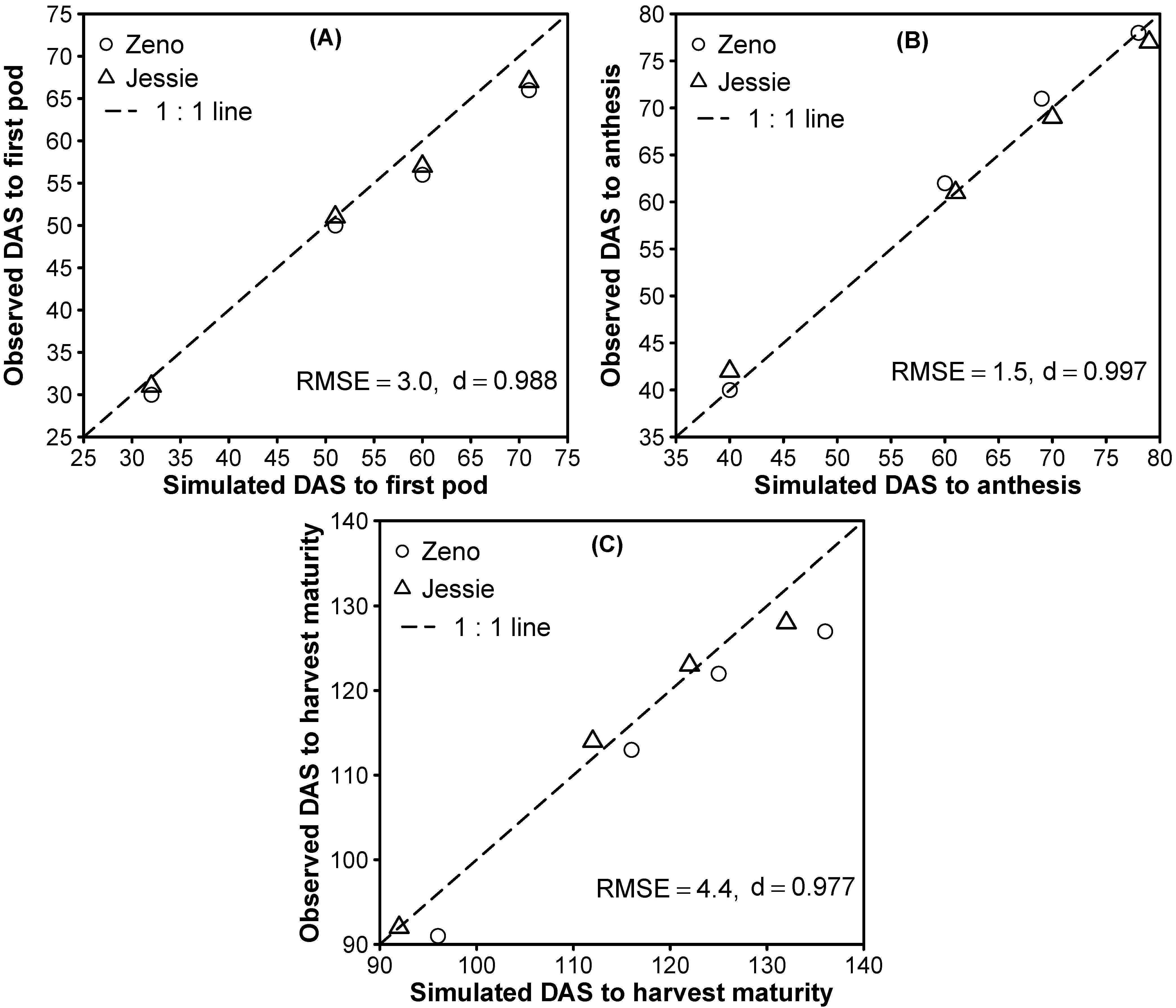 Agronomy 09 00832 g011 Agronomy 09 00832 g011