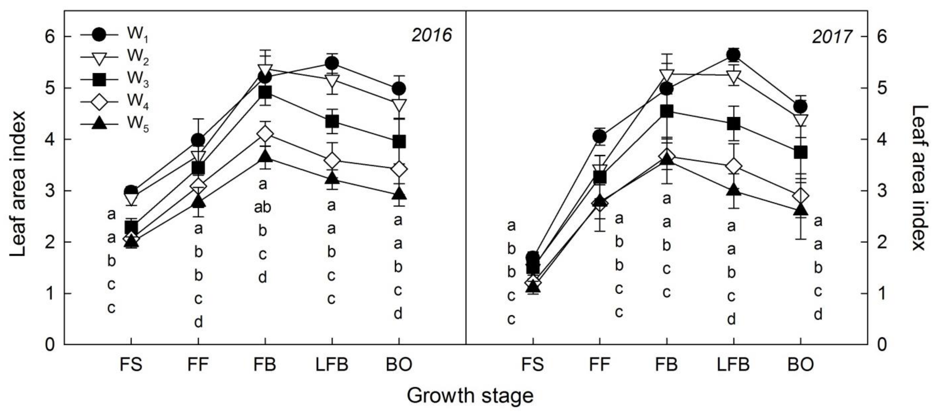 Agronomy 09 00834 g002