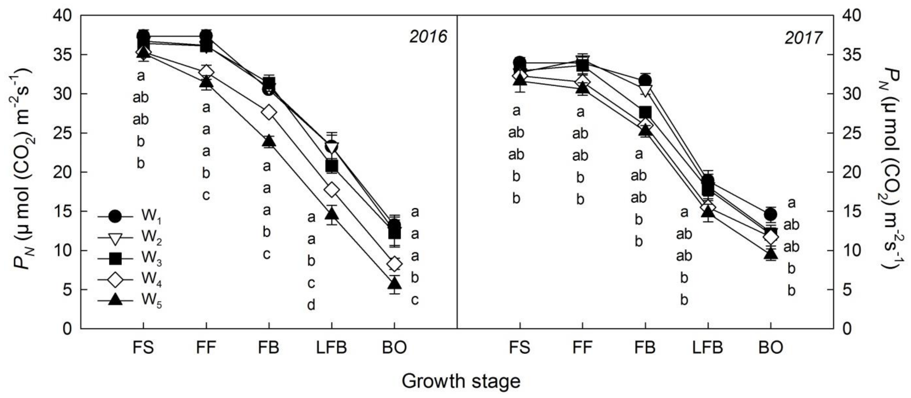 Agronomy 09 00834 g004