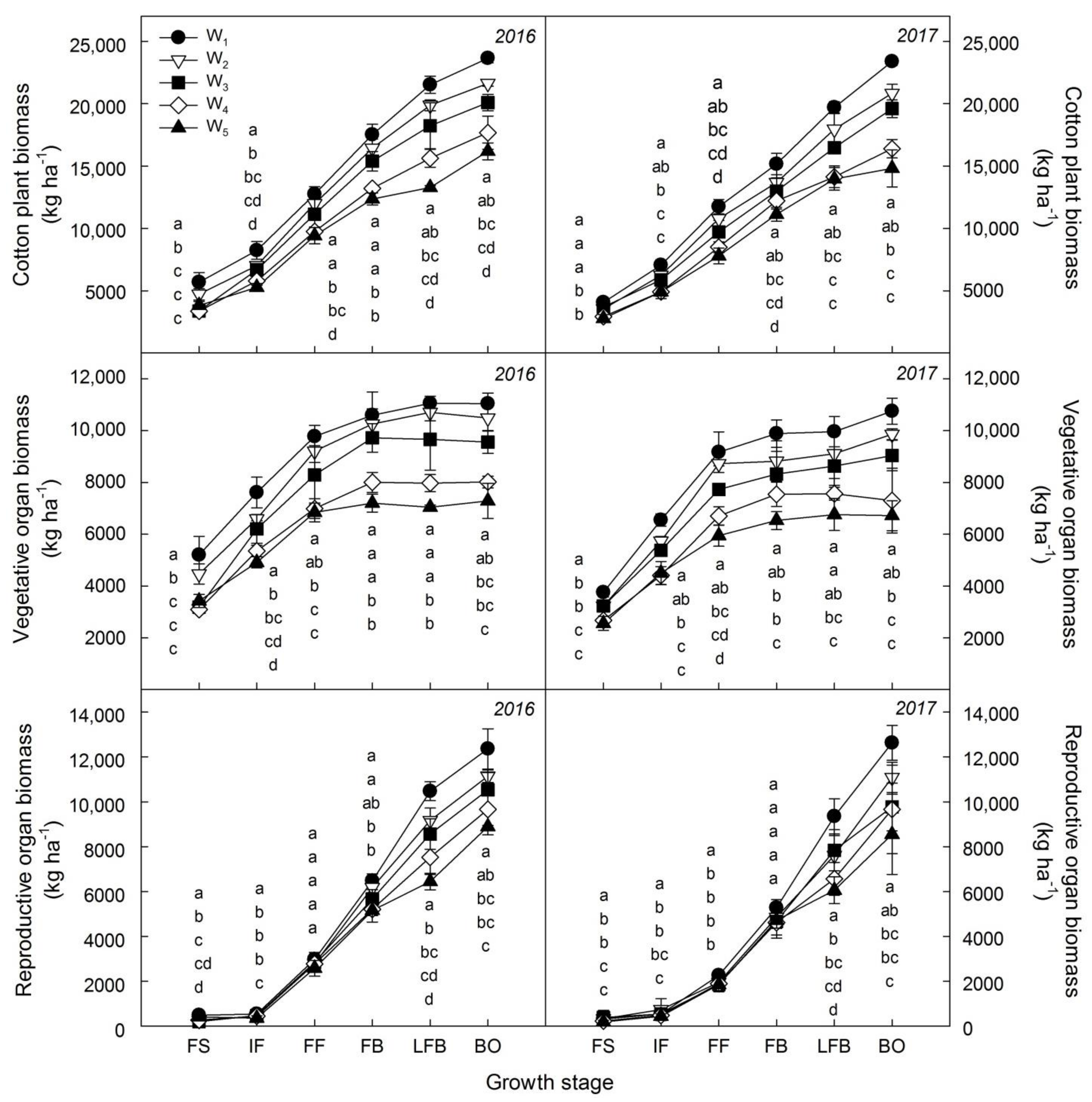 Agronomy 09 00834 g005