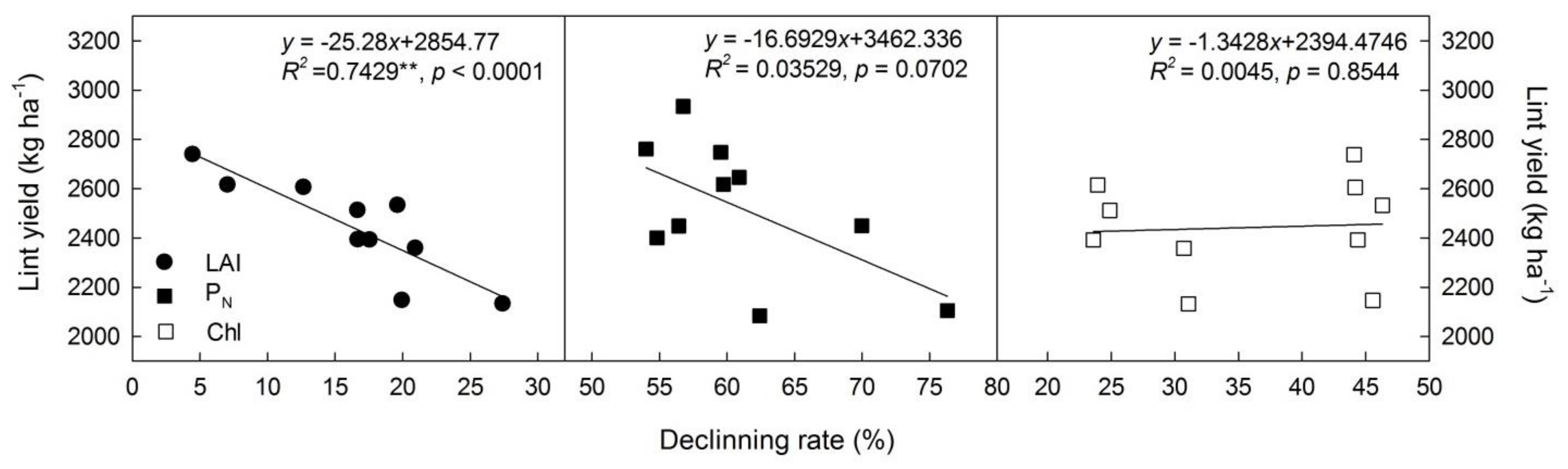 Agronomy 09 00834 g006