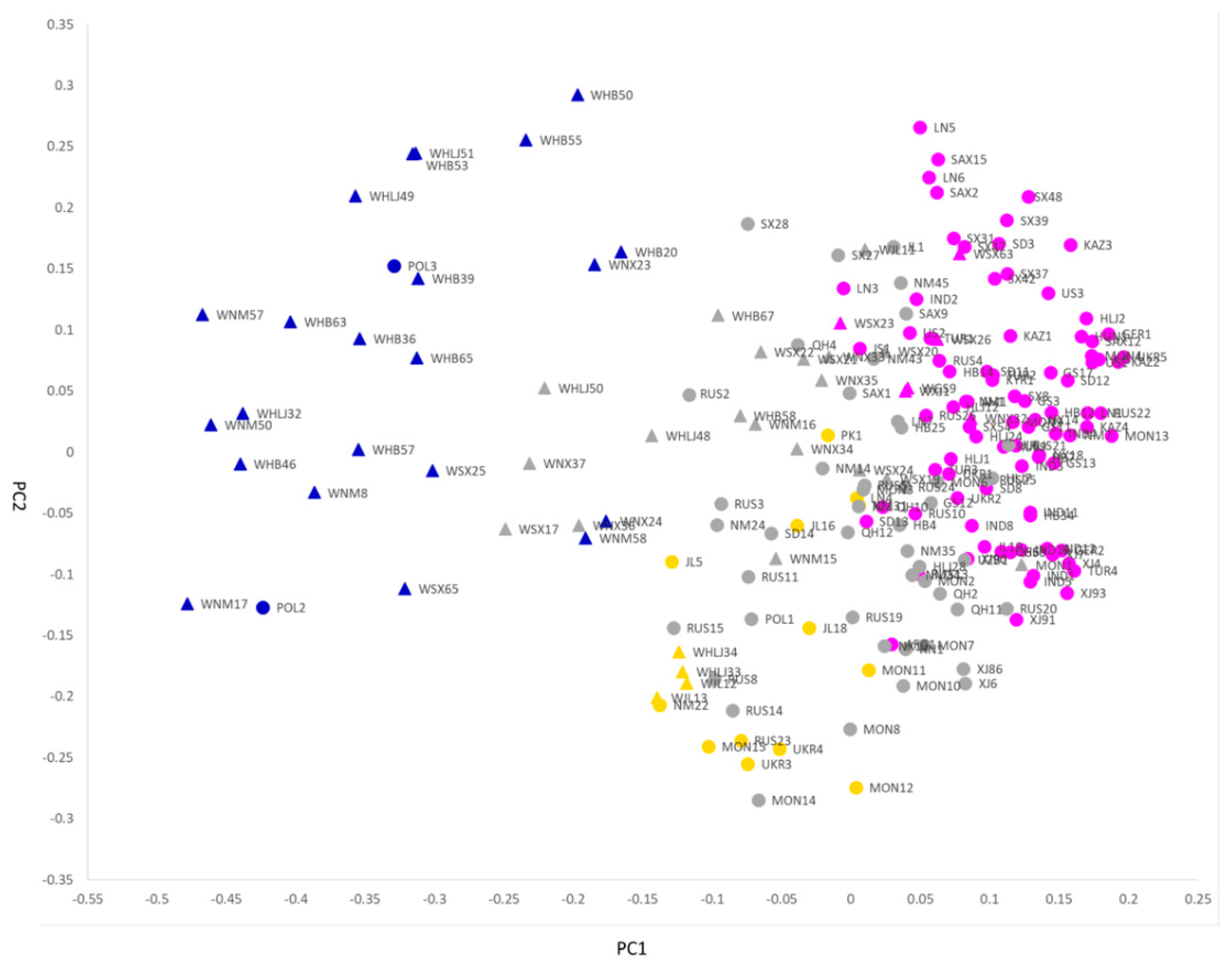 Agronomy 09 00835 g003