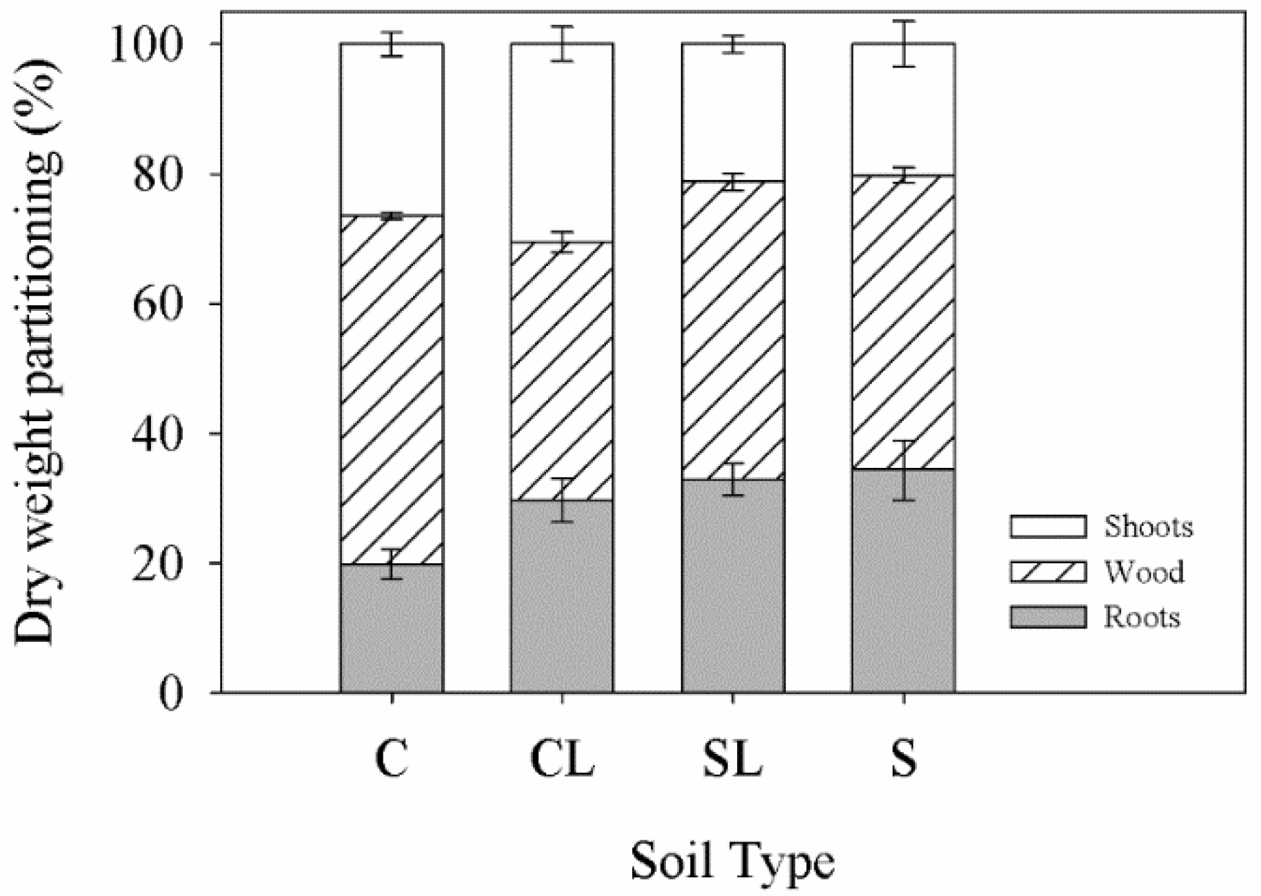 Agronomy 09 00837 g002 Agronomy 09 00837 g002