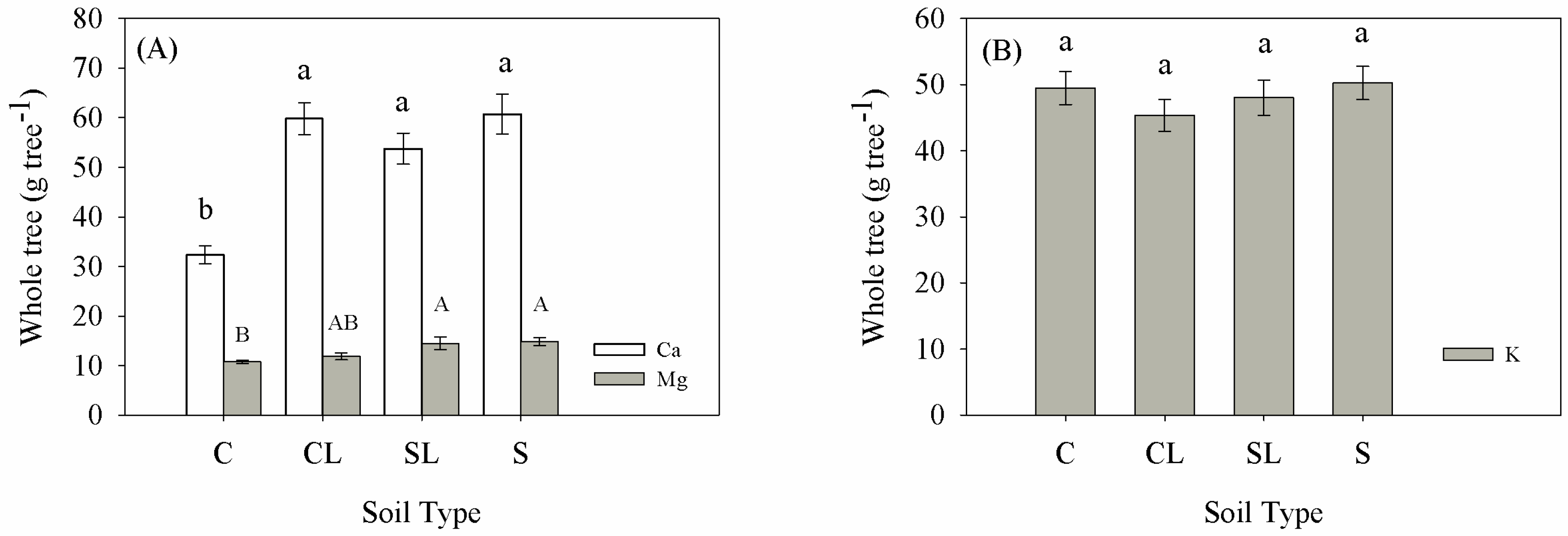 Agronomy 09 00837 g003 Agronomy 09 00837 g003
