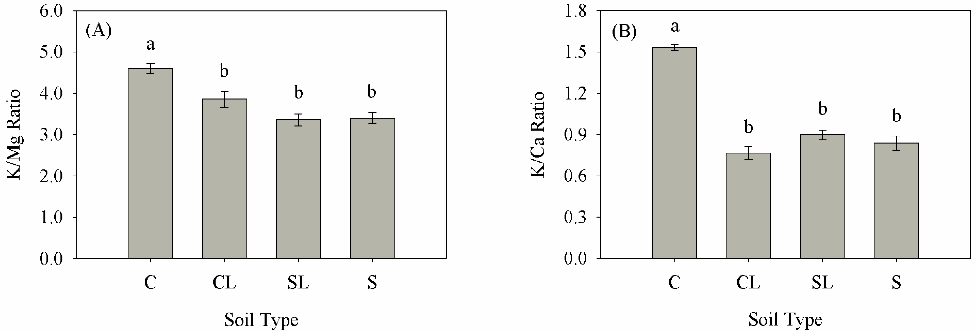 Agronomy 09 00837 g004 Agronomy 09 00837 g004