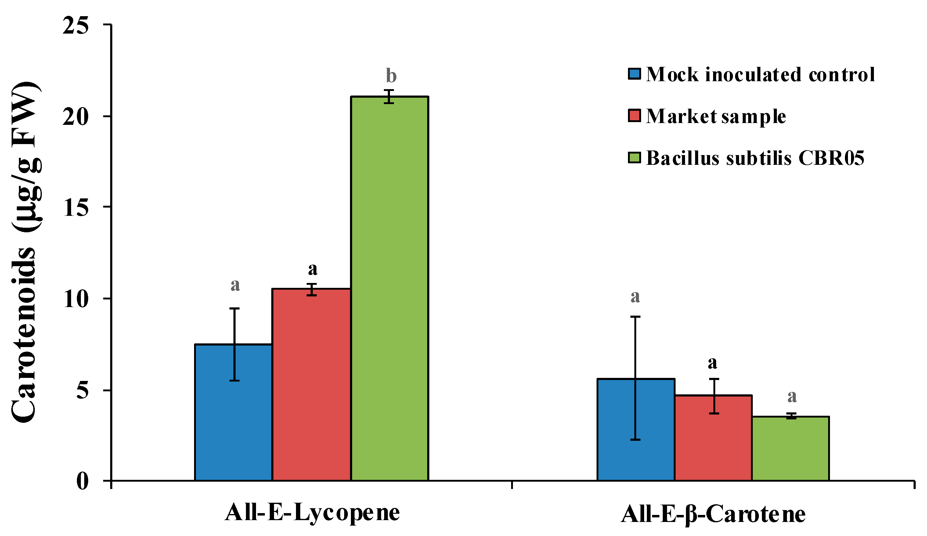 Agronomy 09 00838 g003 Agronomy 09 00838 g003