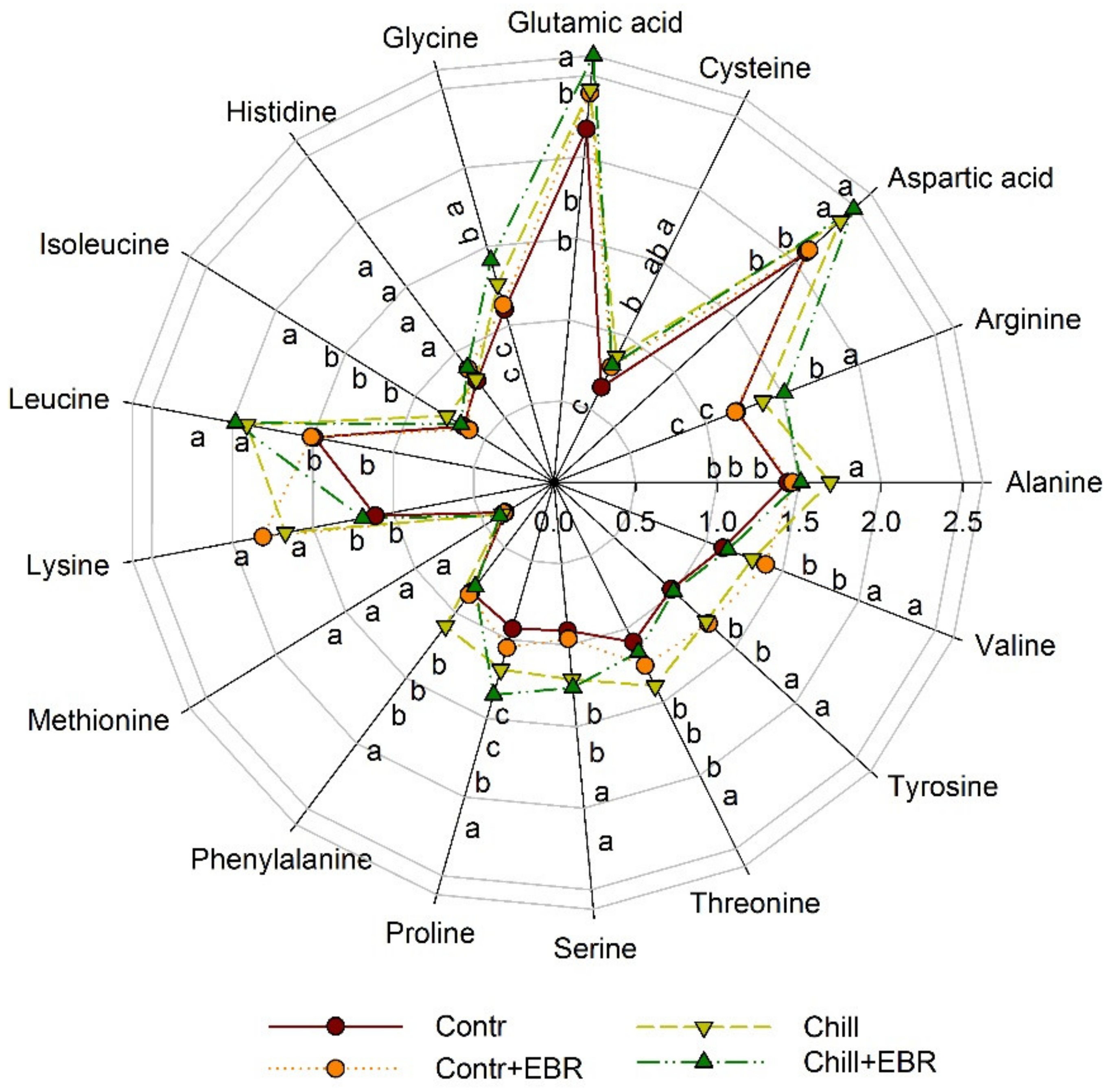 Agronomy 09 00839 g007