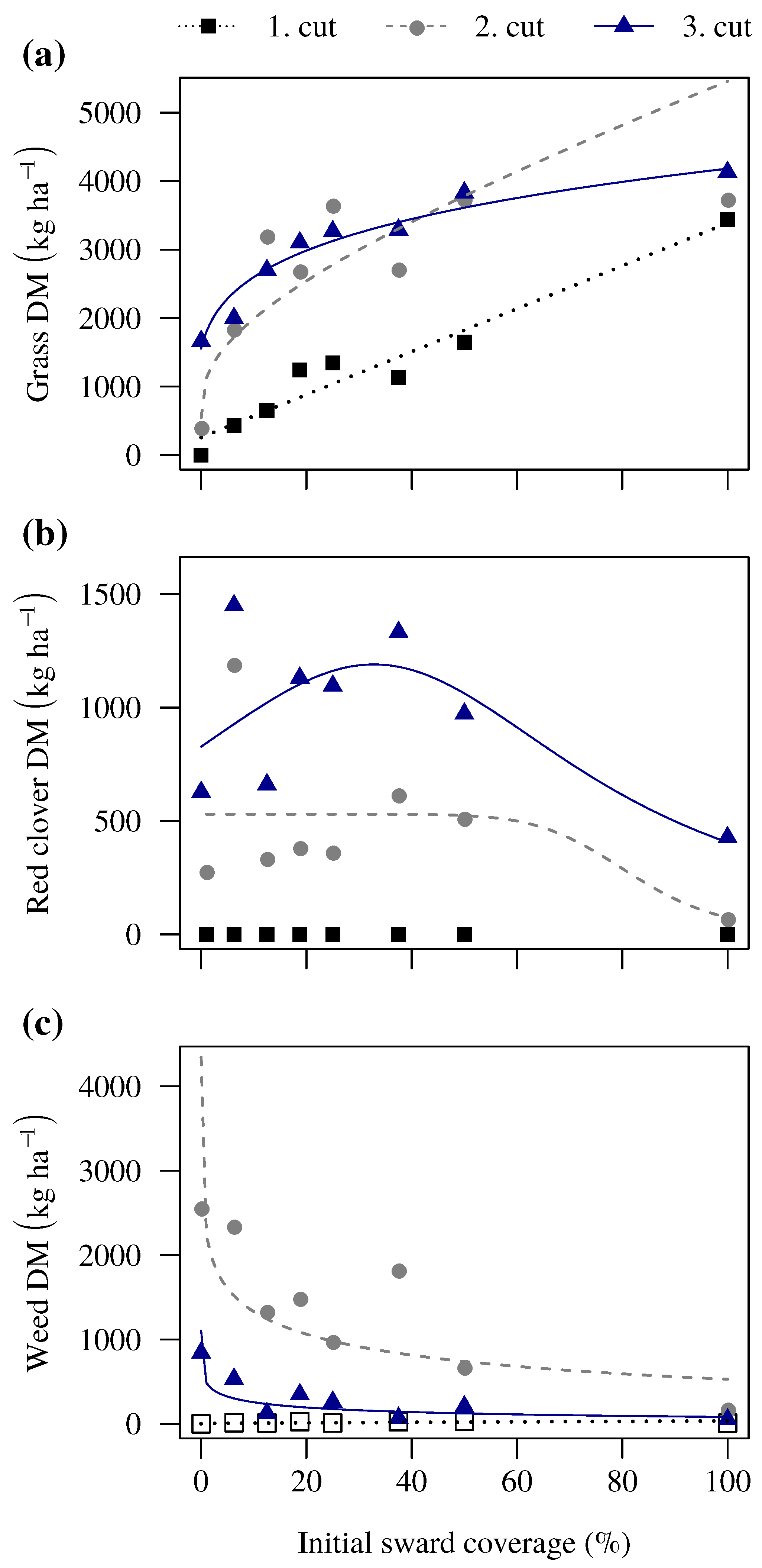 Agronomy 09 00842 g006