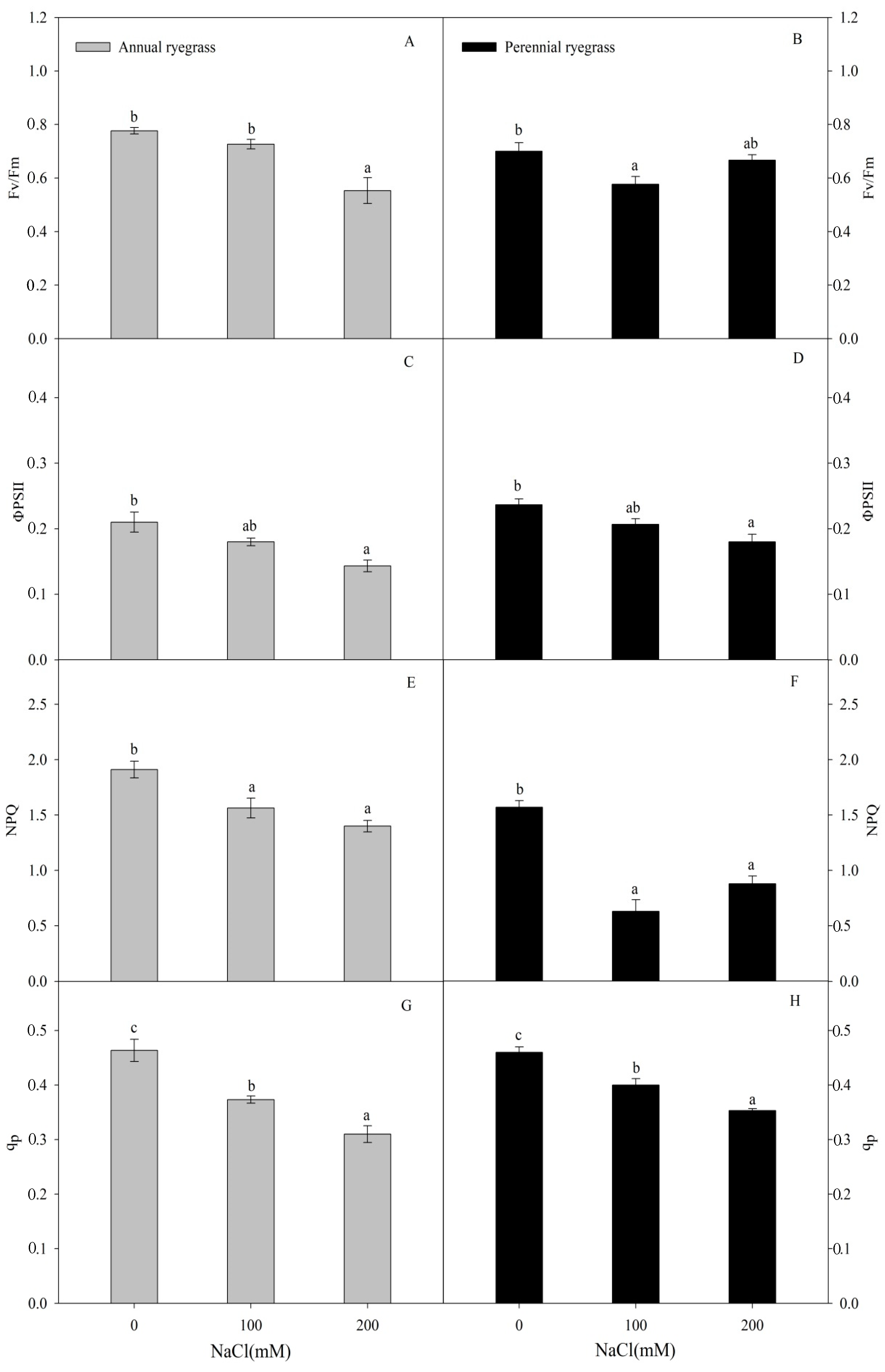 Agronomy 09 00843 g001 Agronomy 09 00843 g001