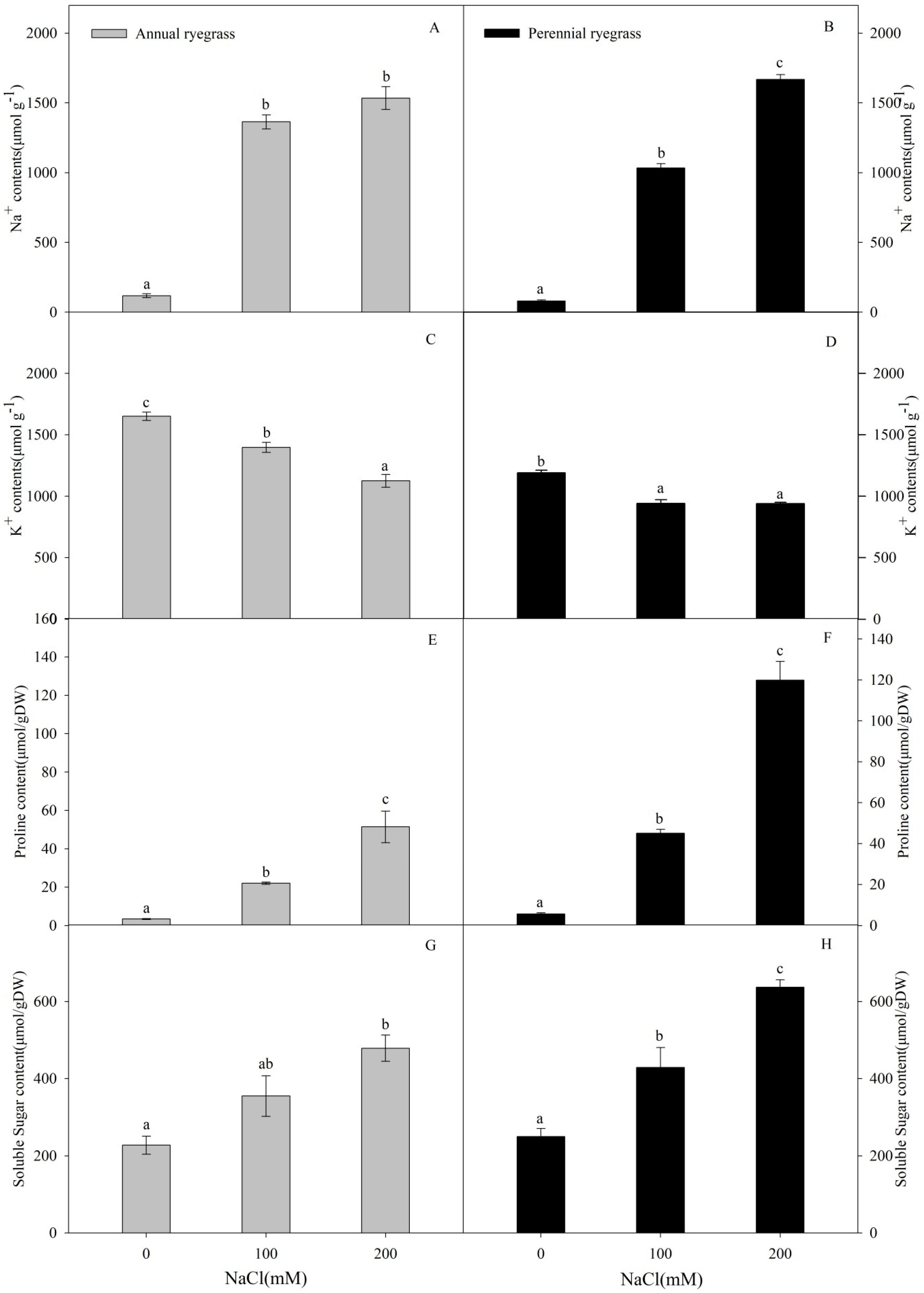 Agronomy 09 00843 g002 Agronomy 09 00843 g002