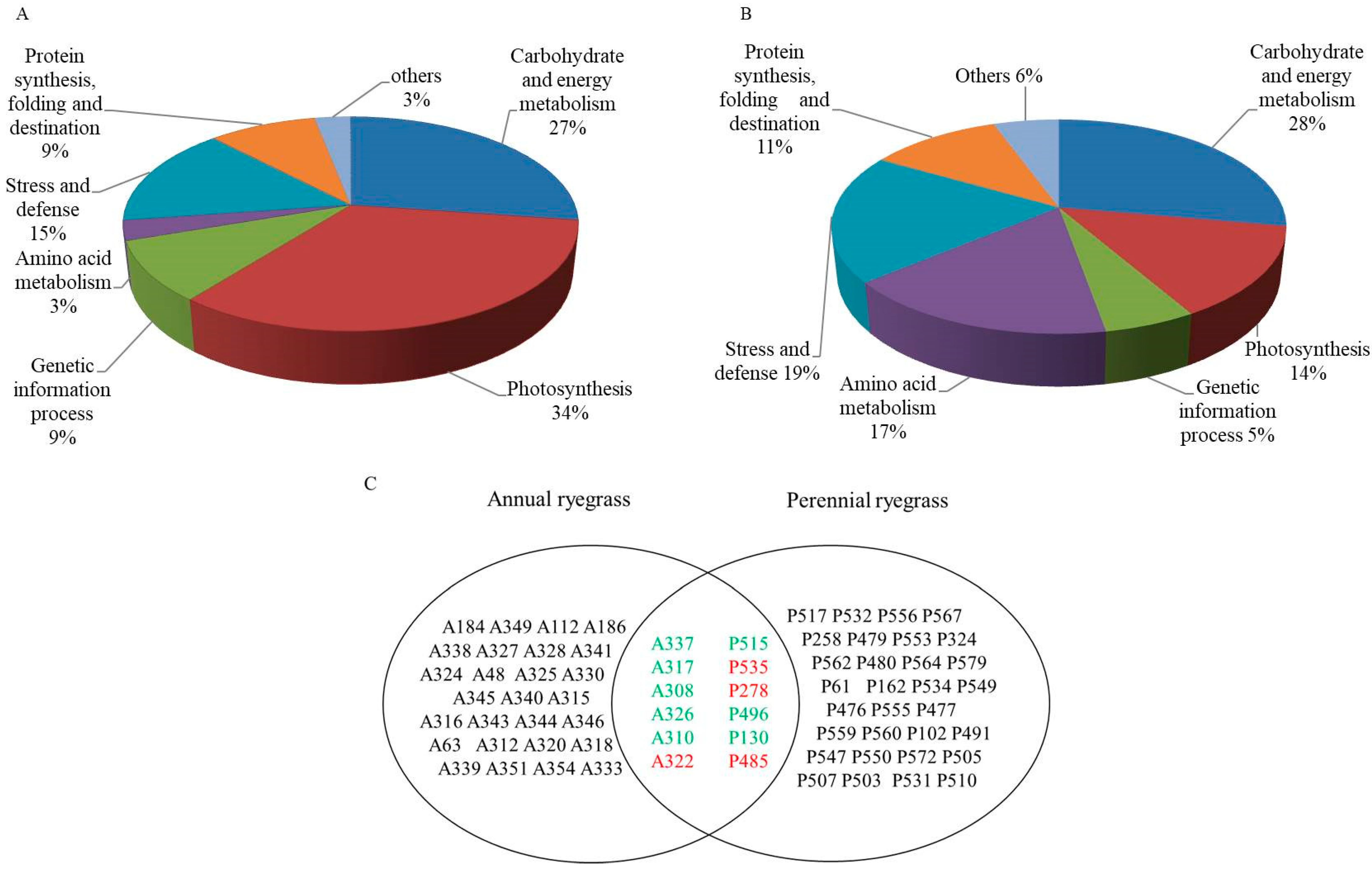Agronomy 09 00843 g004 Agronomy 09 00843 g004