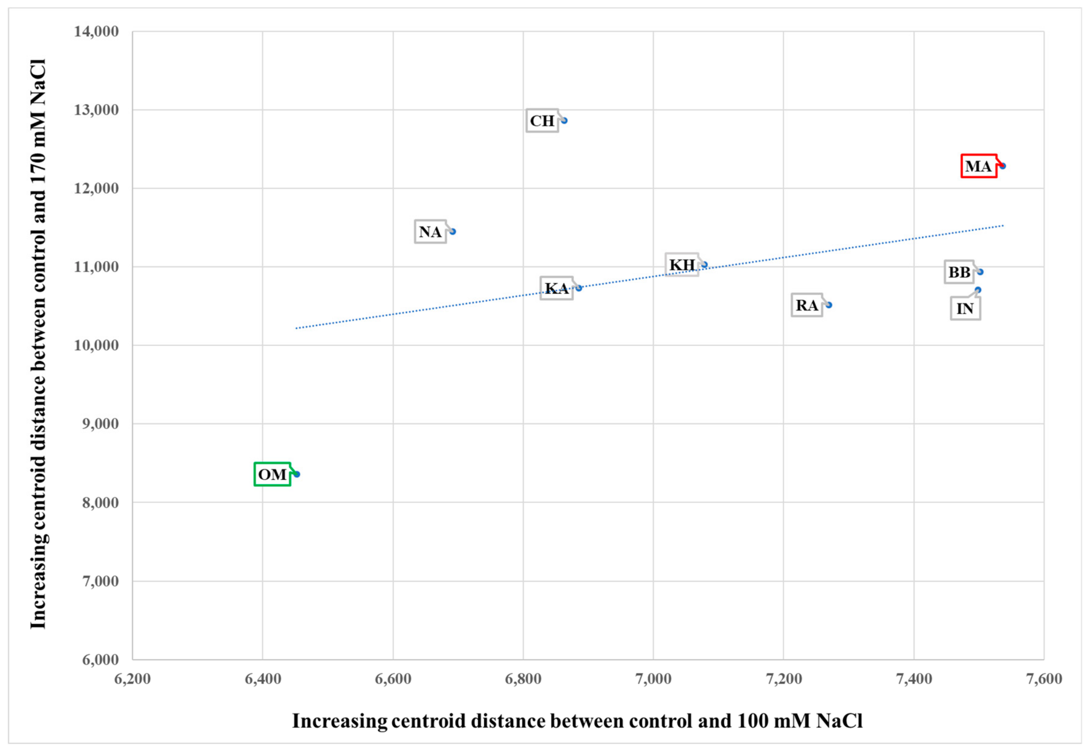 Agronomy 09 00844 g002 Agronomy 09 00844 g002
