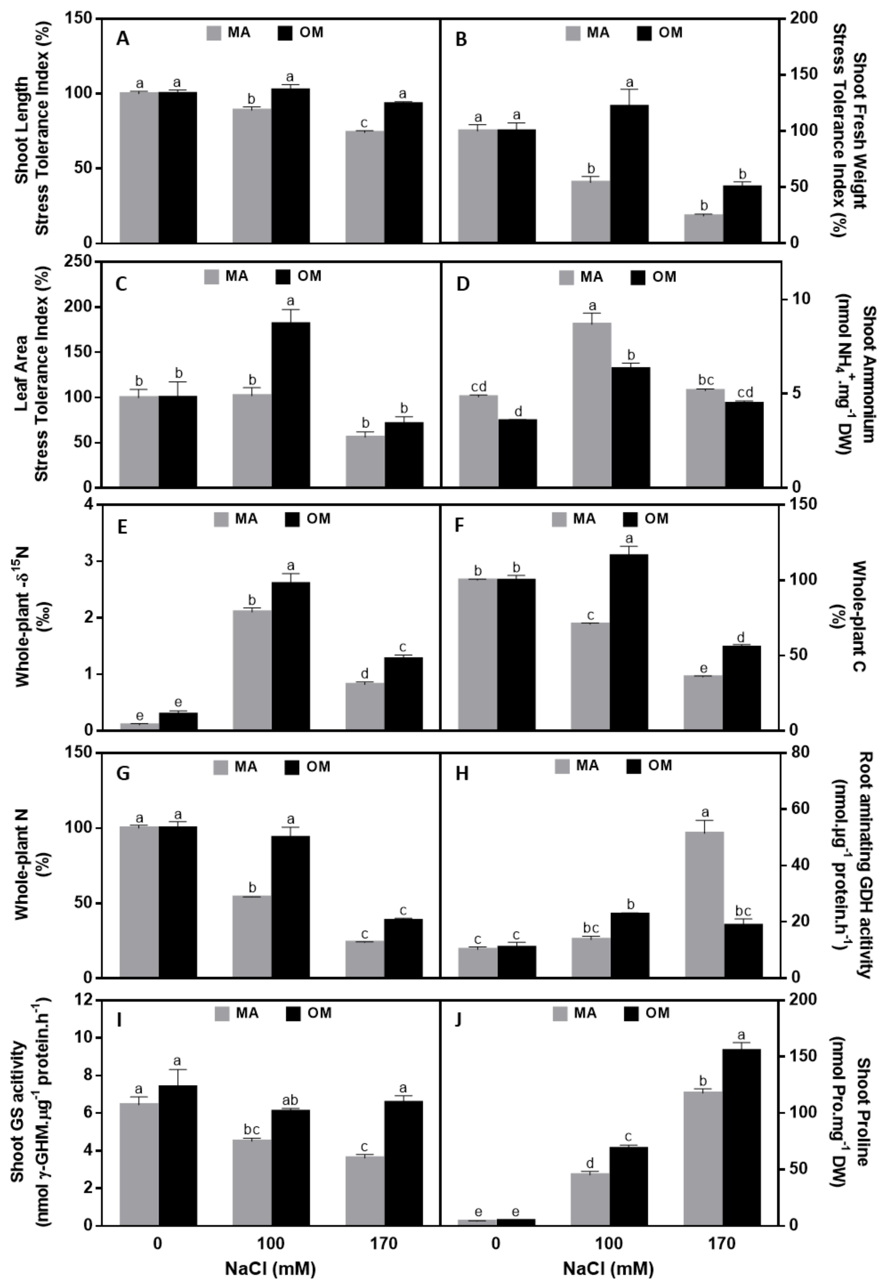Agronomy 09 00844 g003 Agronomy 09 00844 g003