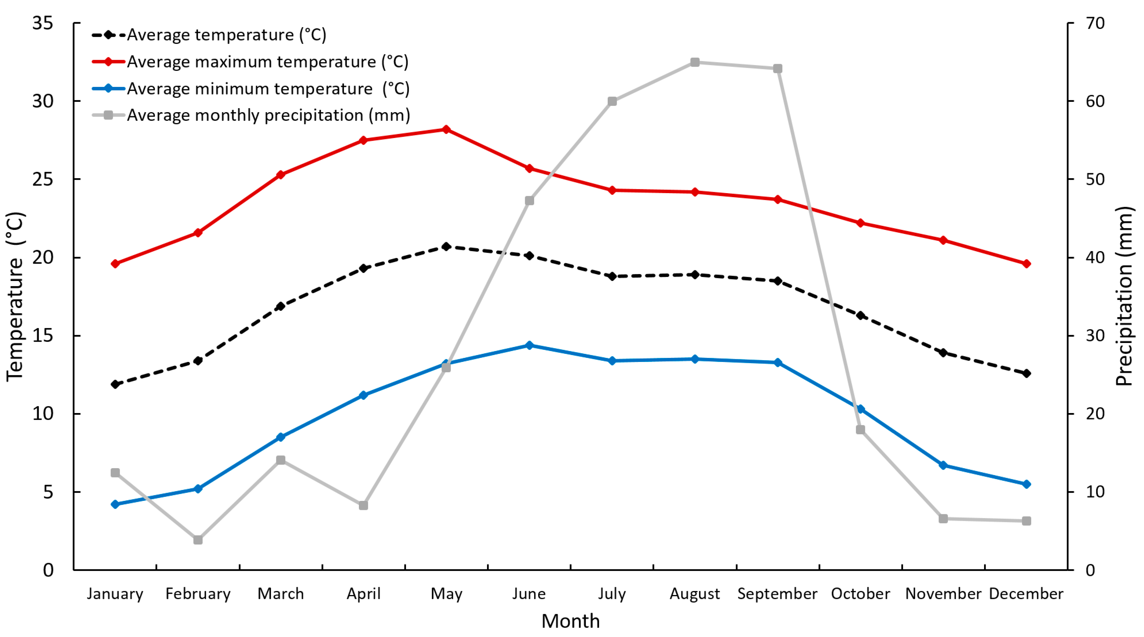 Agronomy 09 00845 g001 Agronomy 09 00845 g001