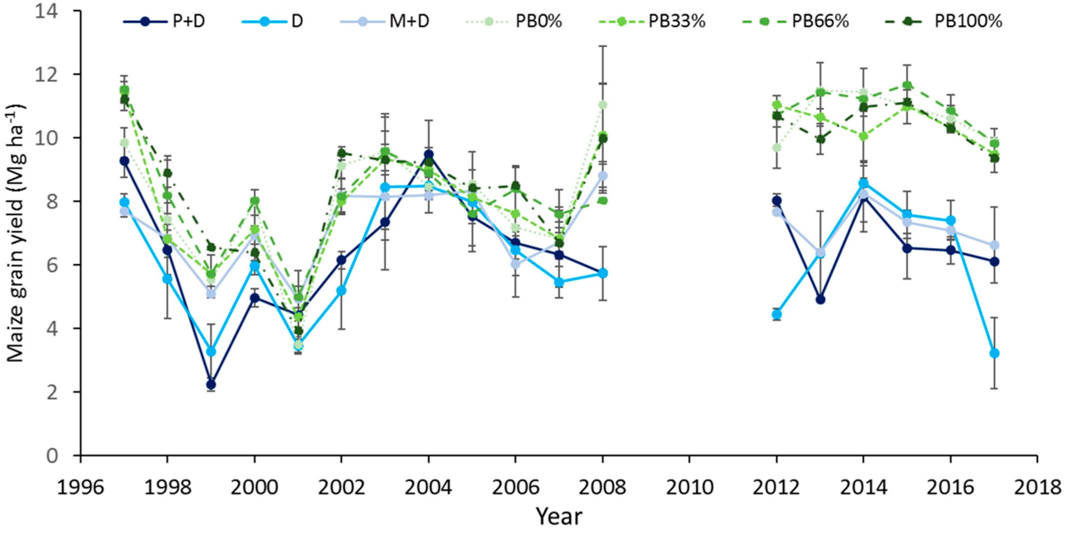 Agronomy 09 00845 g002 Agronomy 09 00845 g002