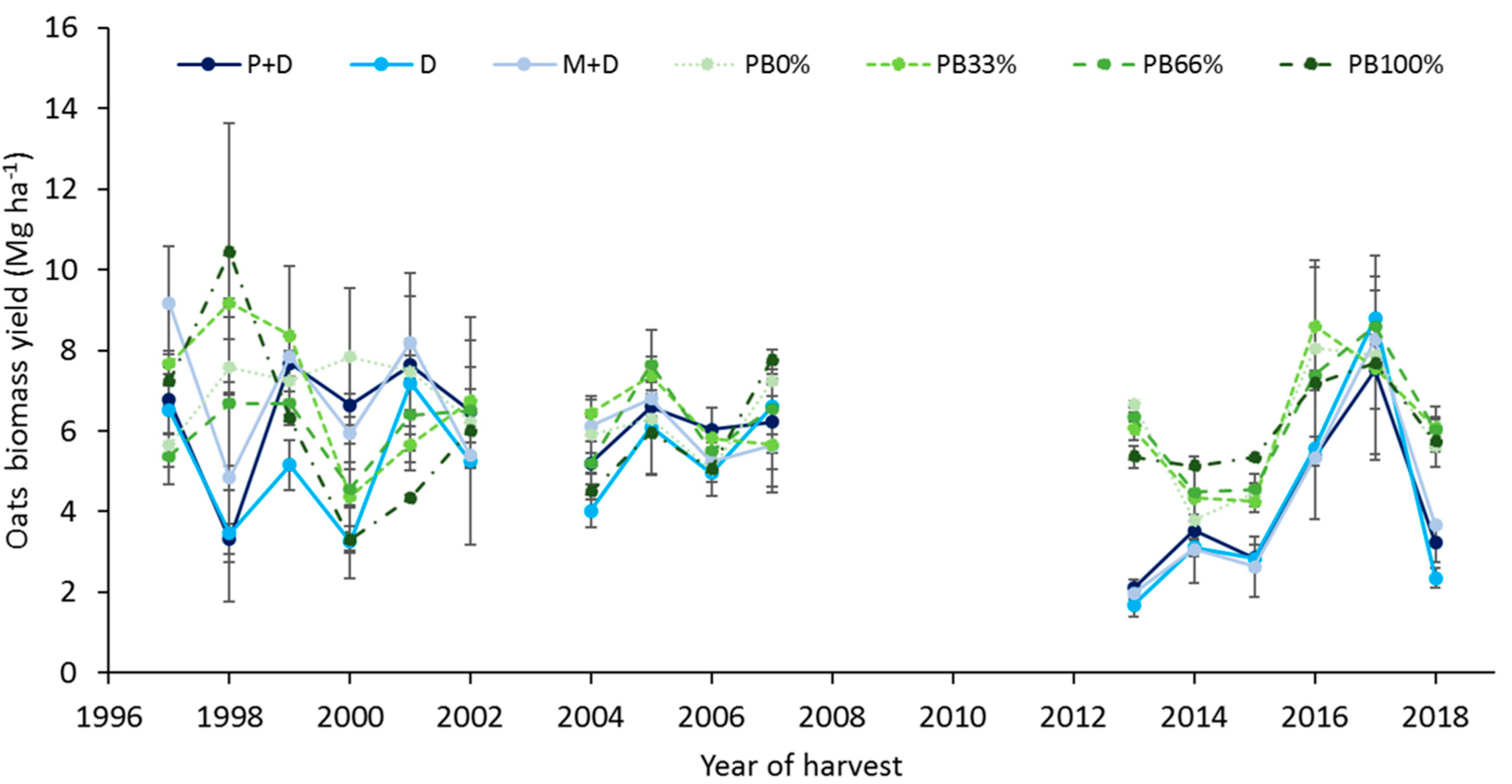Agronomy 09 00845 g003 Agronomy 09 00845 g003