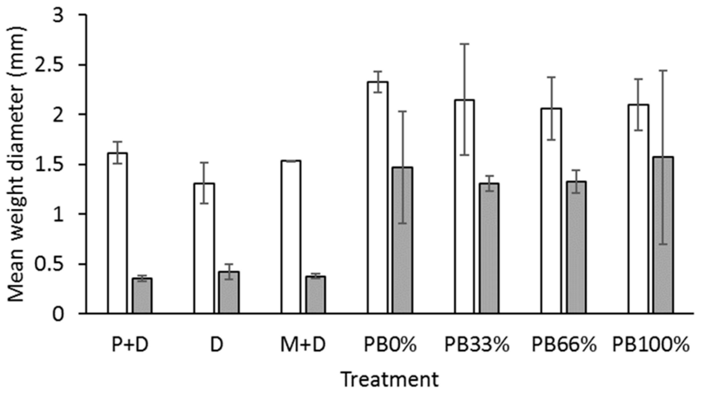 Agronomy 09 00845 g005 Agronomy 09 00845 g005