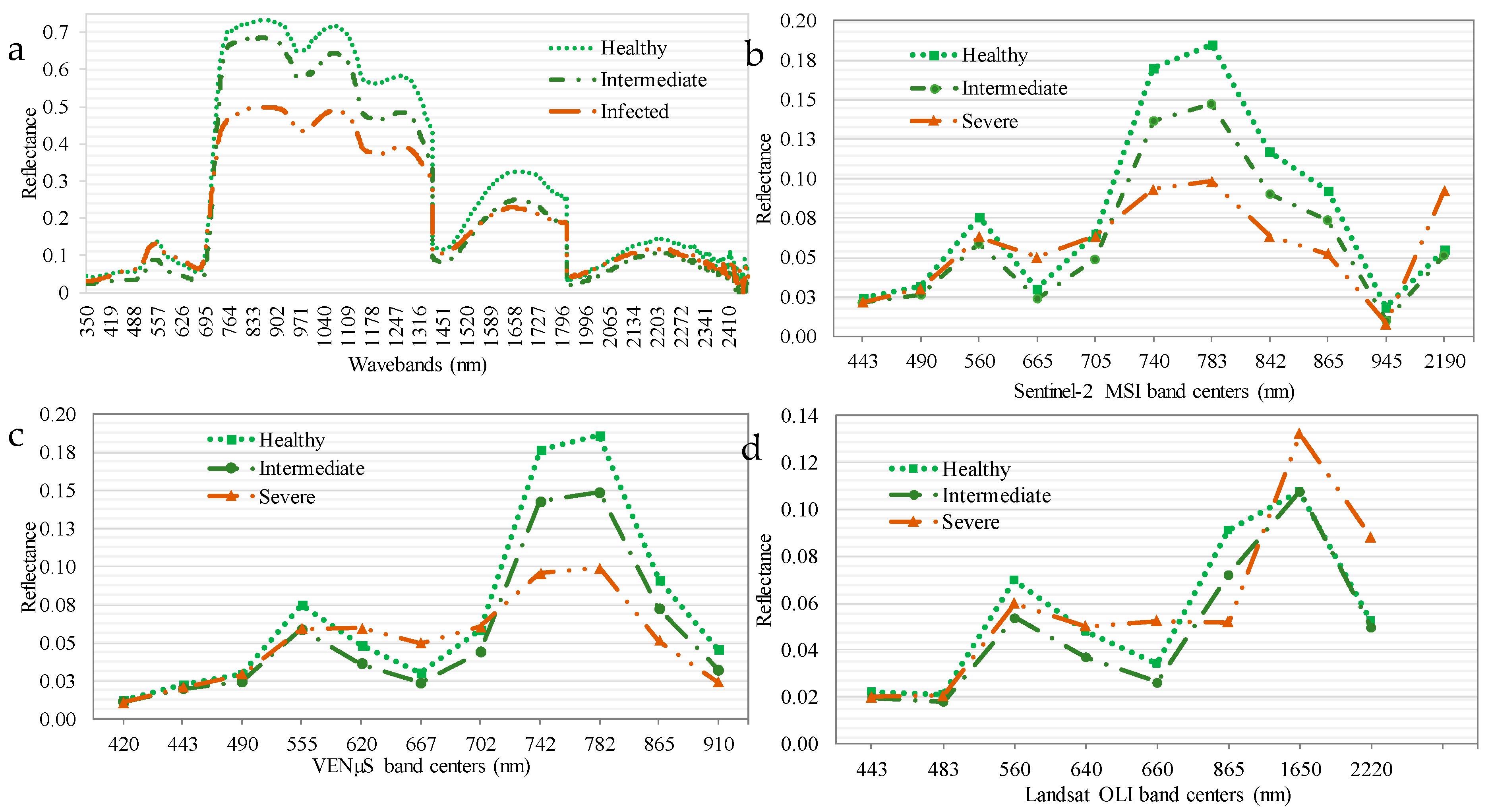 Agronomy 09 00846 g003