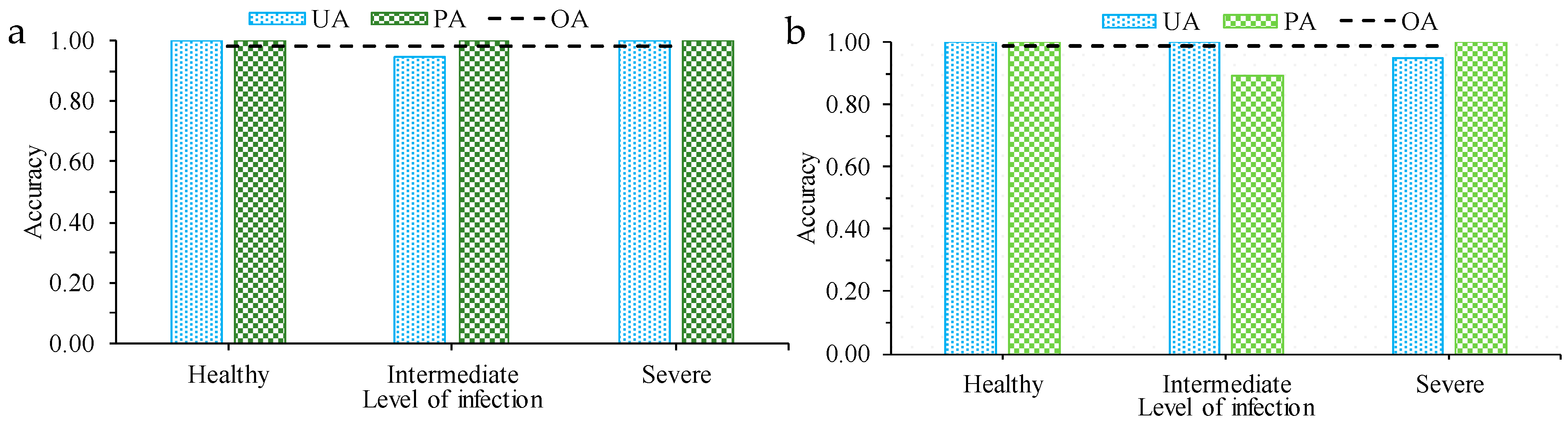 Agronomy 09 00846 g004a