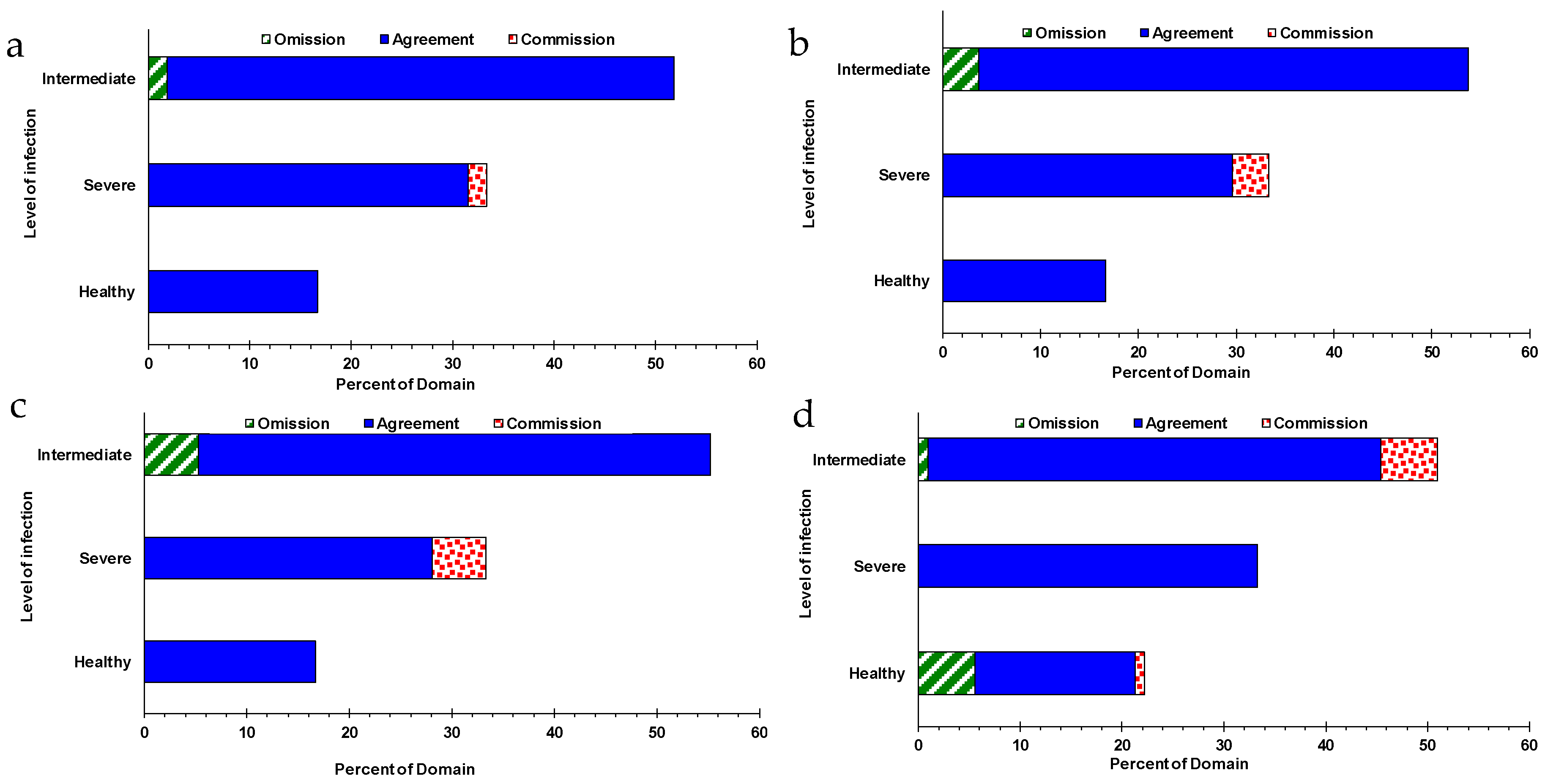 Agronomy 09 00846 g005