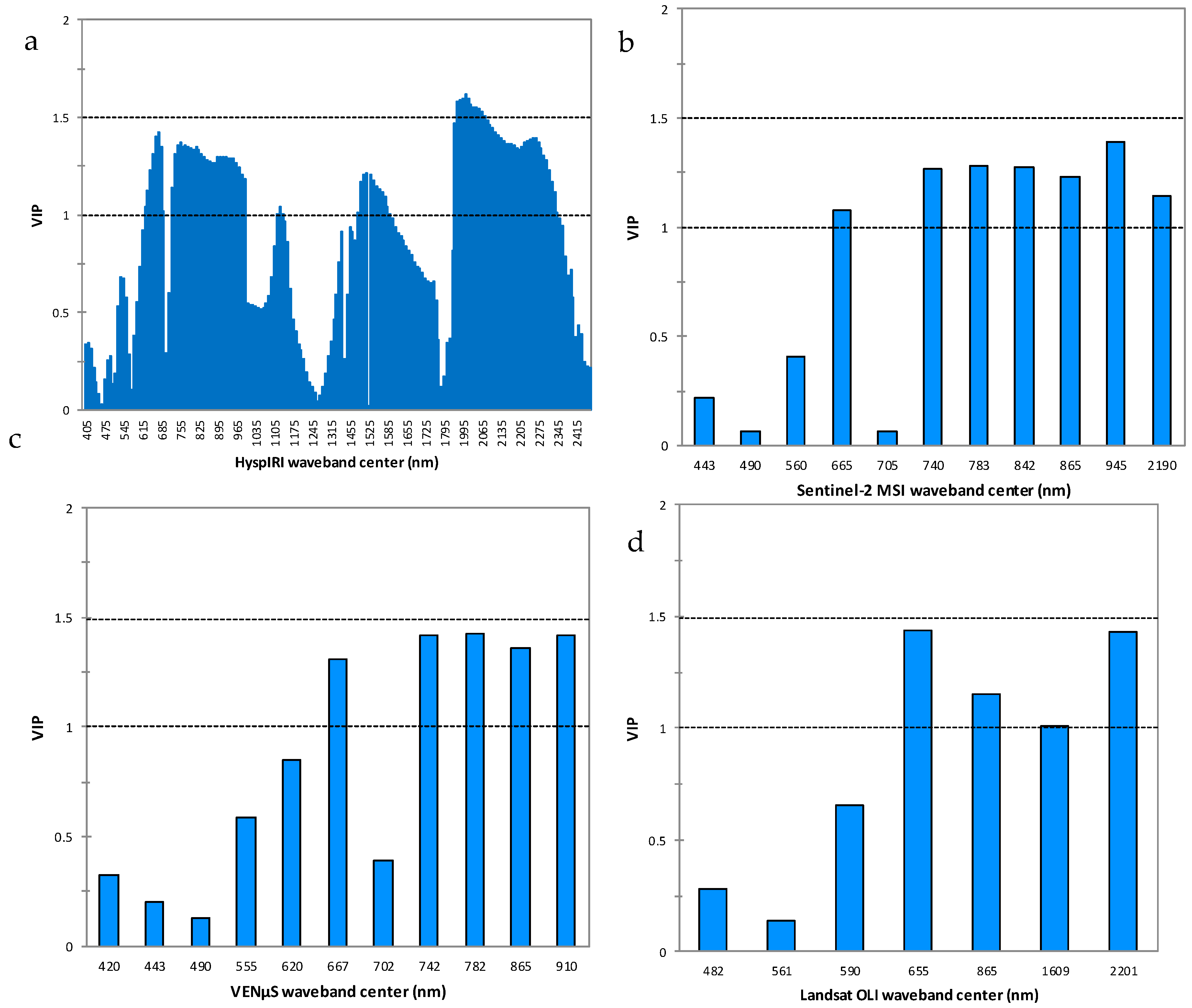 Agronomy 09 00846 g006
