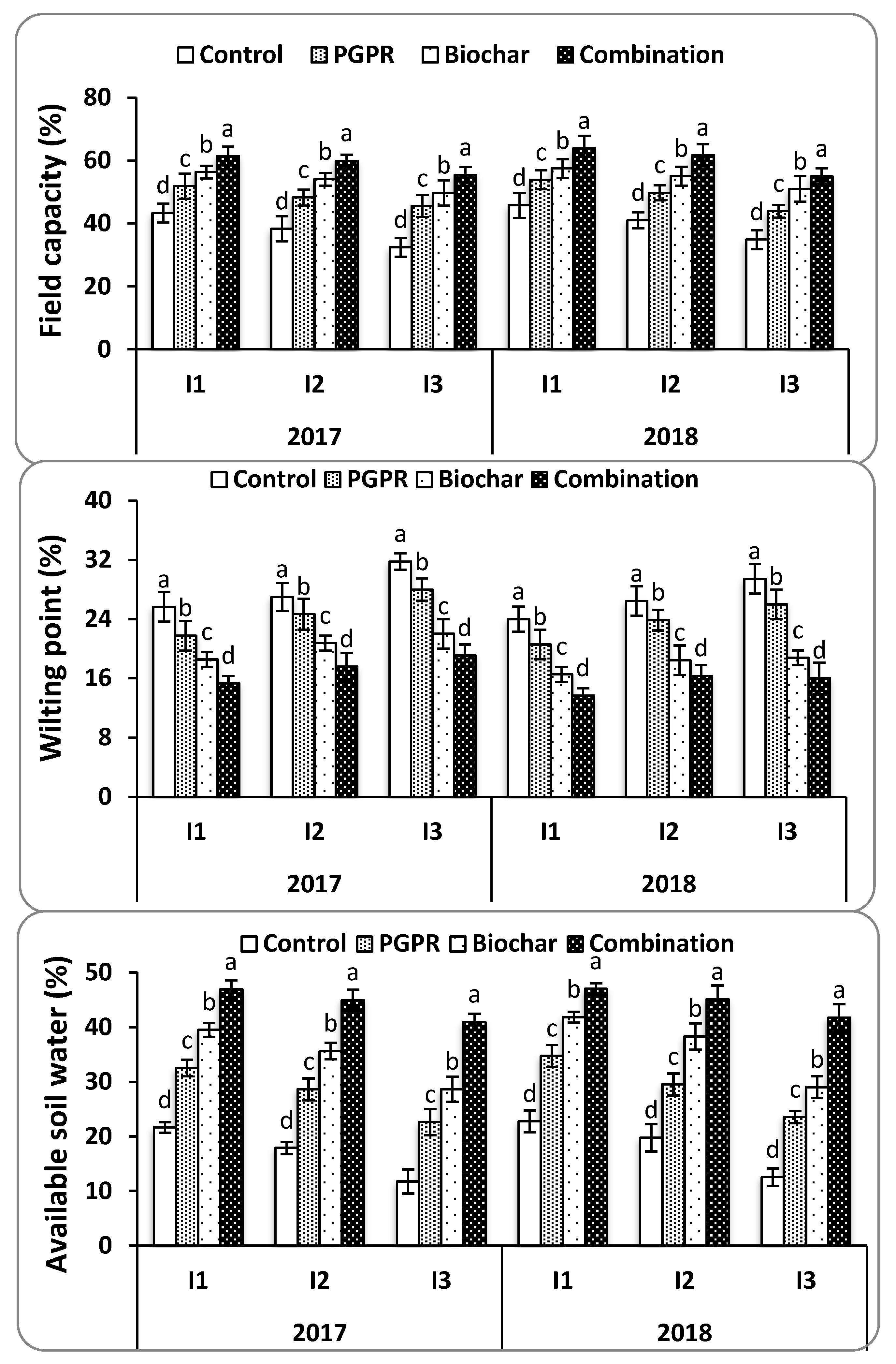 Agronomy 09 00847 g001