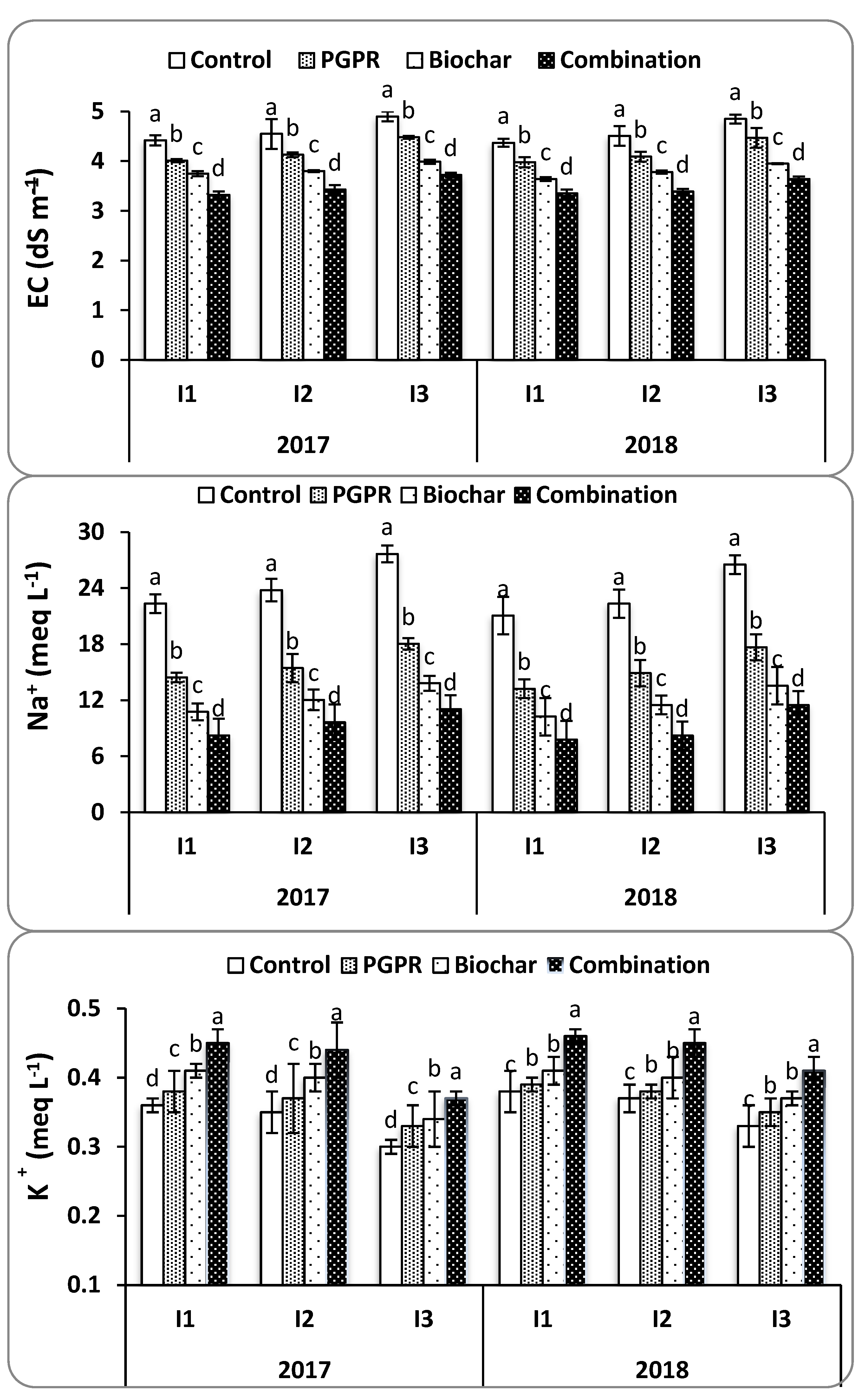 Agronomy 09 00847 g002
