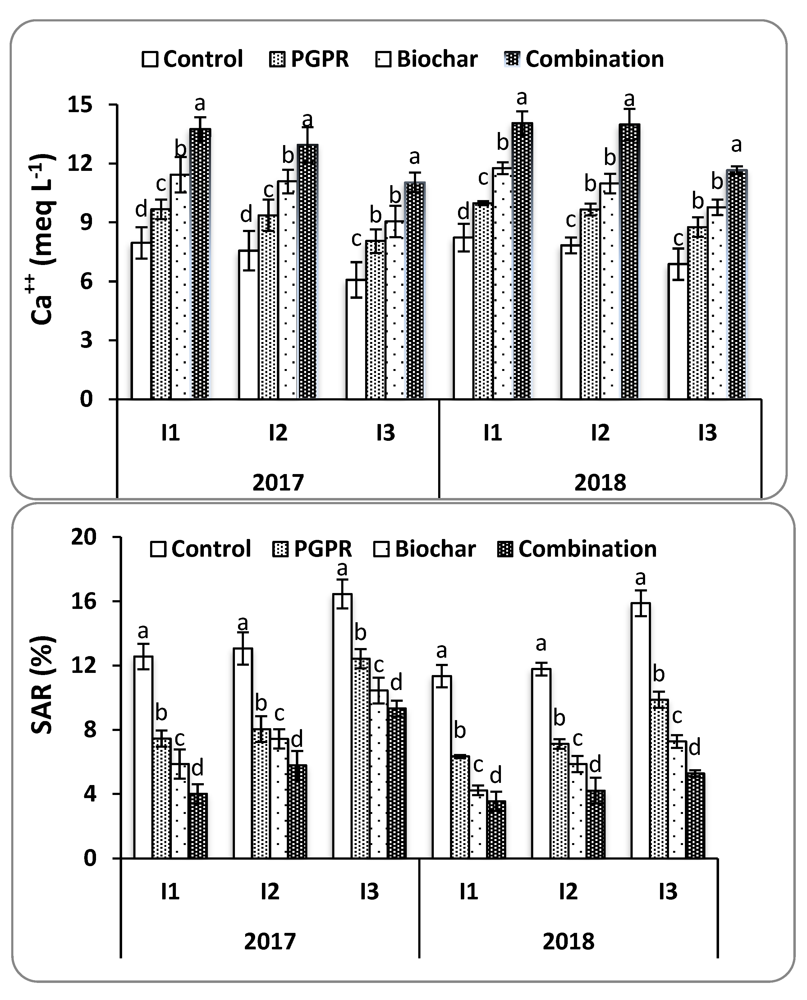 Agronomy 09 00847 g003