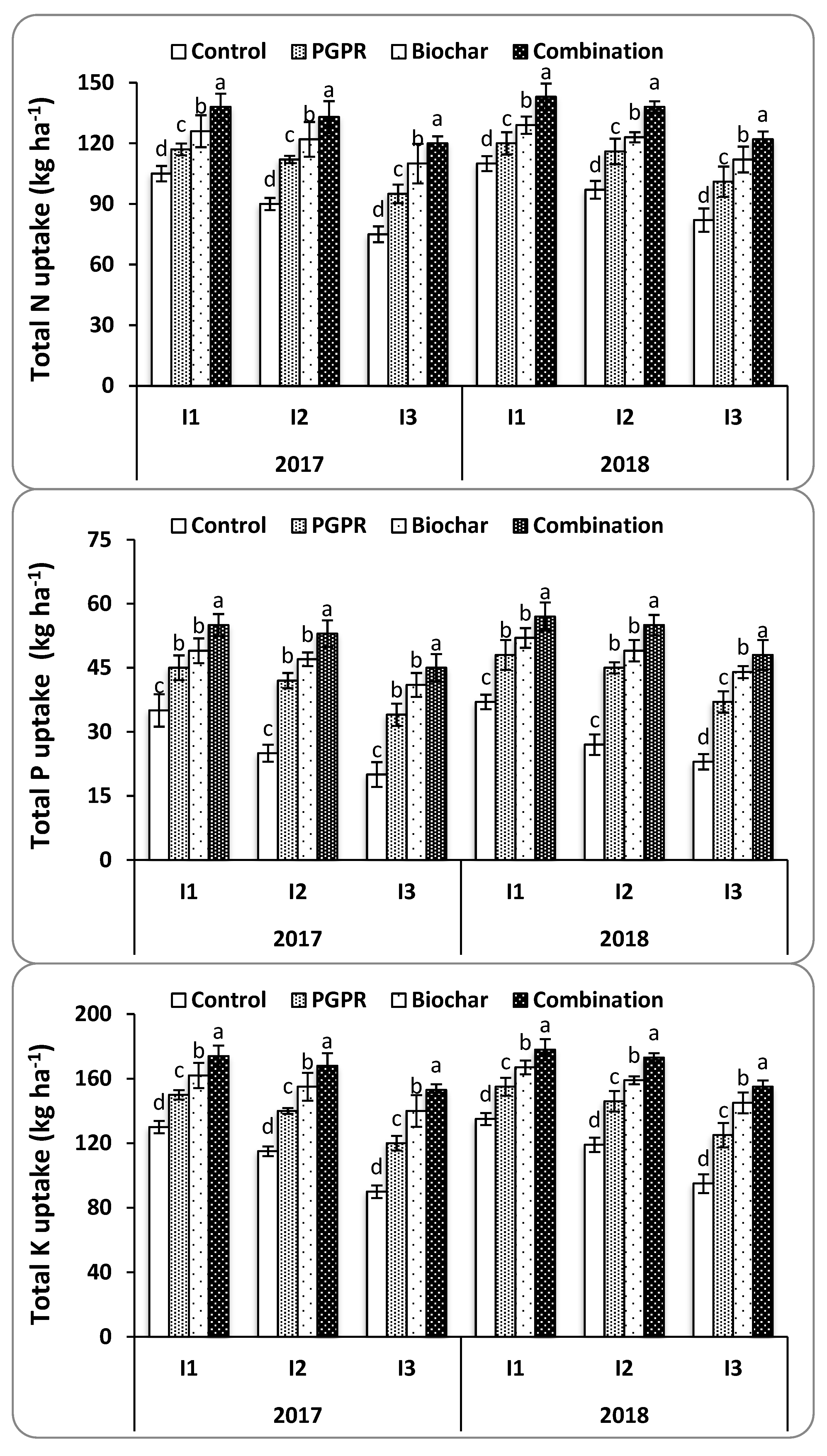 Agronomy 09 00847 g005