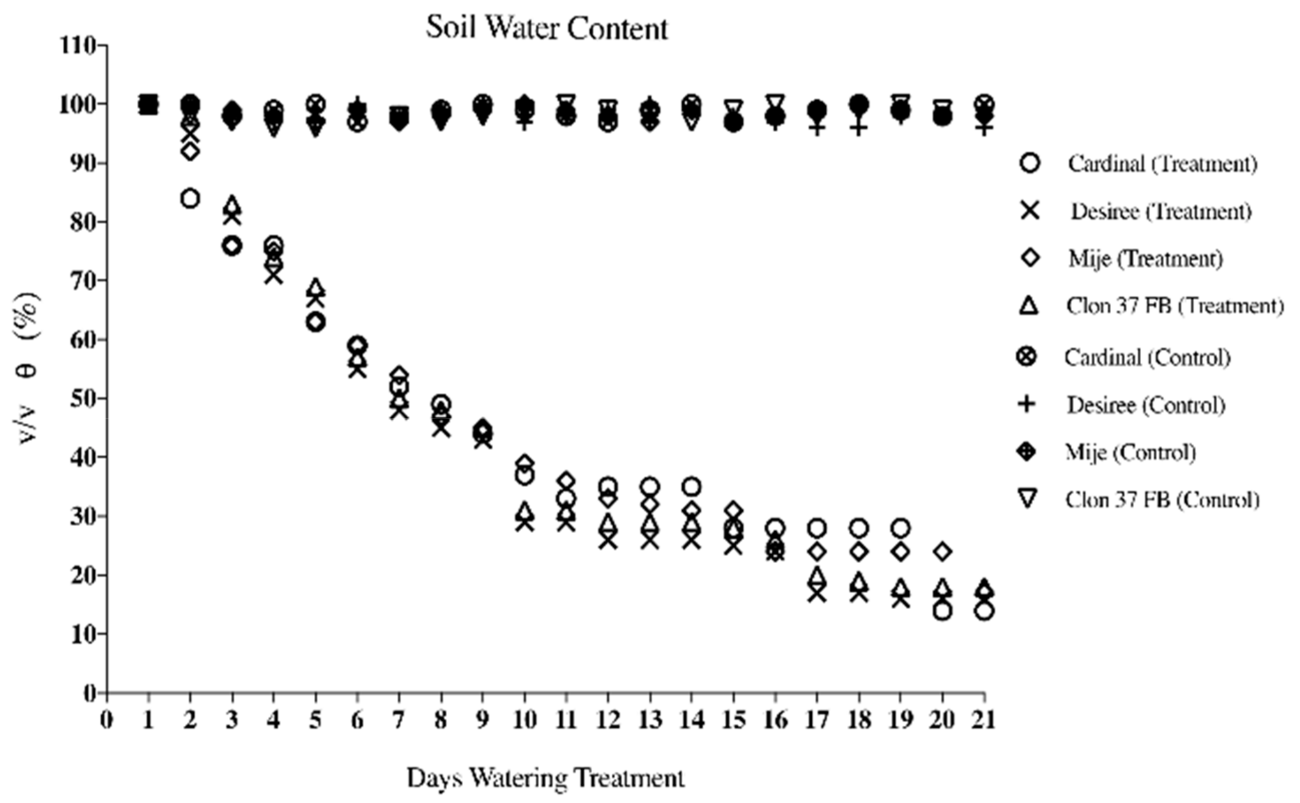 Agronomy 09 00848 g001 Agronomy 09 00848 g001
