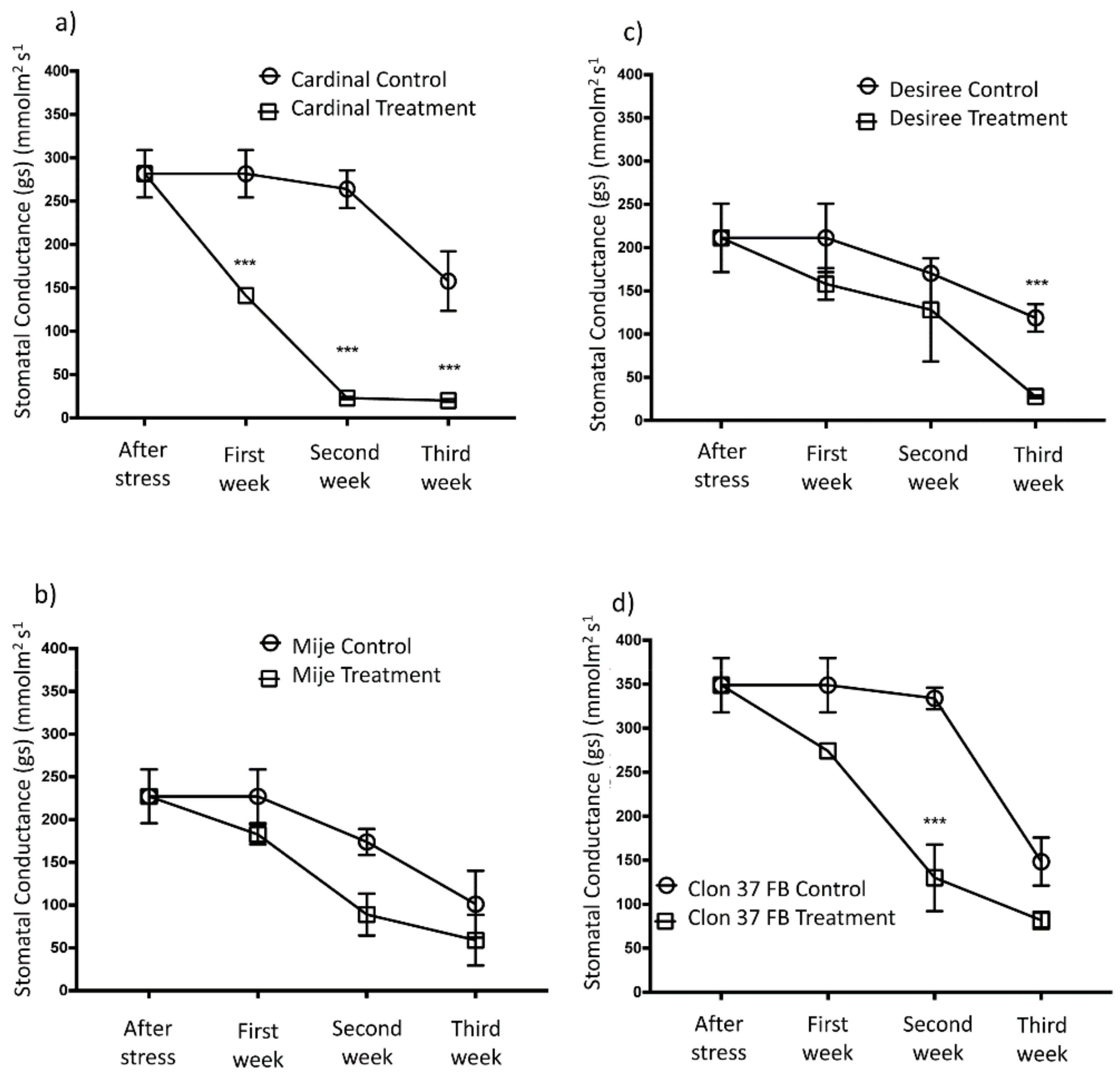Agronomy 09 00848 g004 Agronomy 09 00848 g004