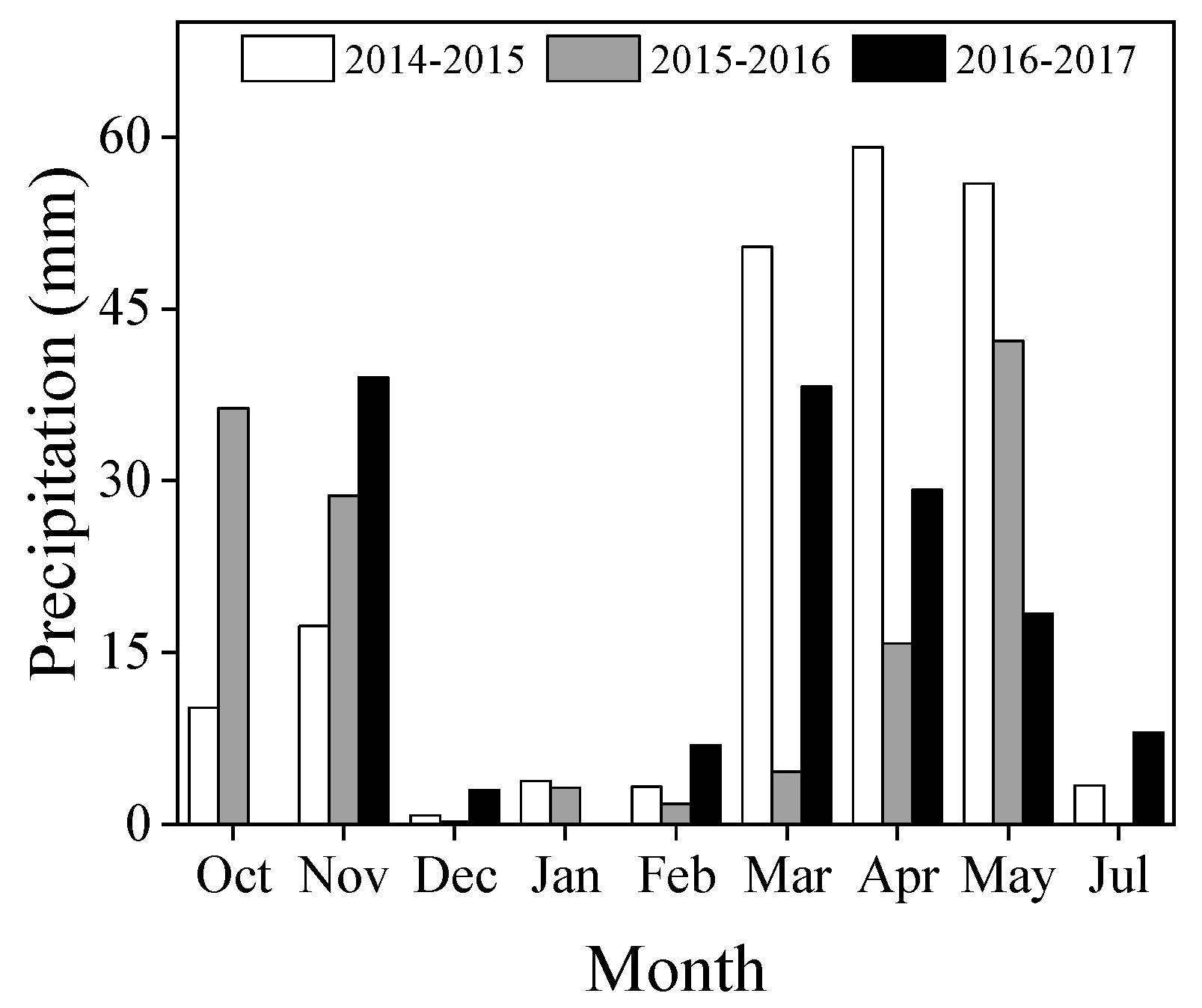 Agronomy 09 00850 g001 Agronomy 09 00850 g001