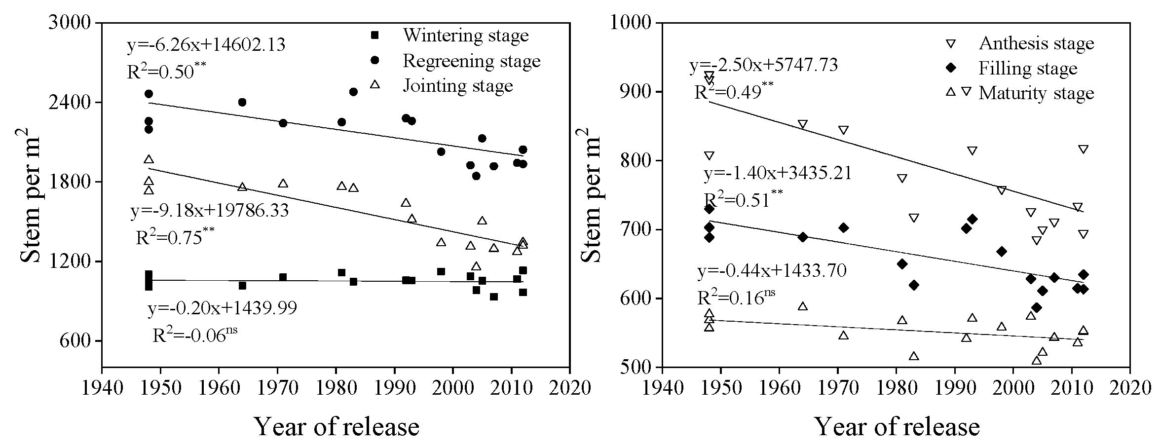 Agronomy 09 00850 g003 Agronomy 09 00850 g003