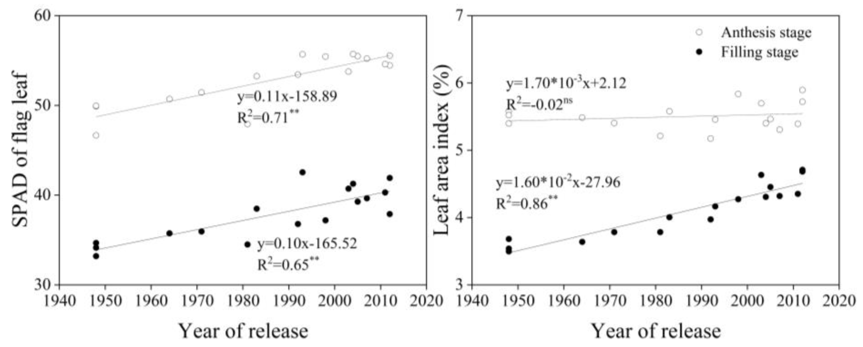 Agronomy 09 00850 g004 Agronomy 09 00850 g004