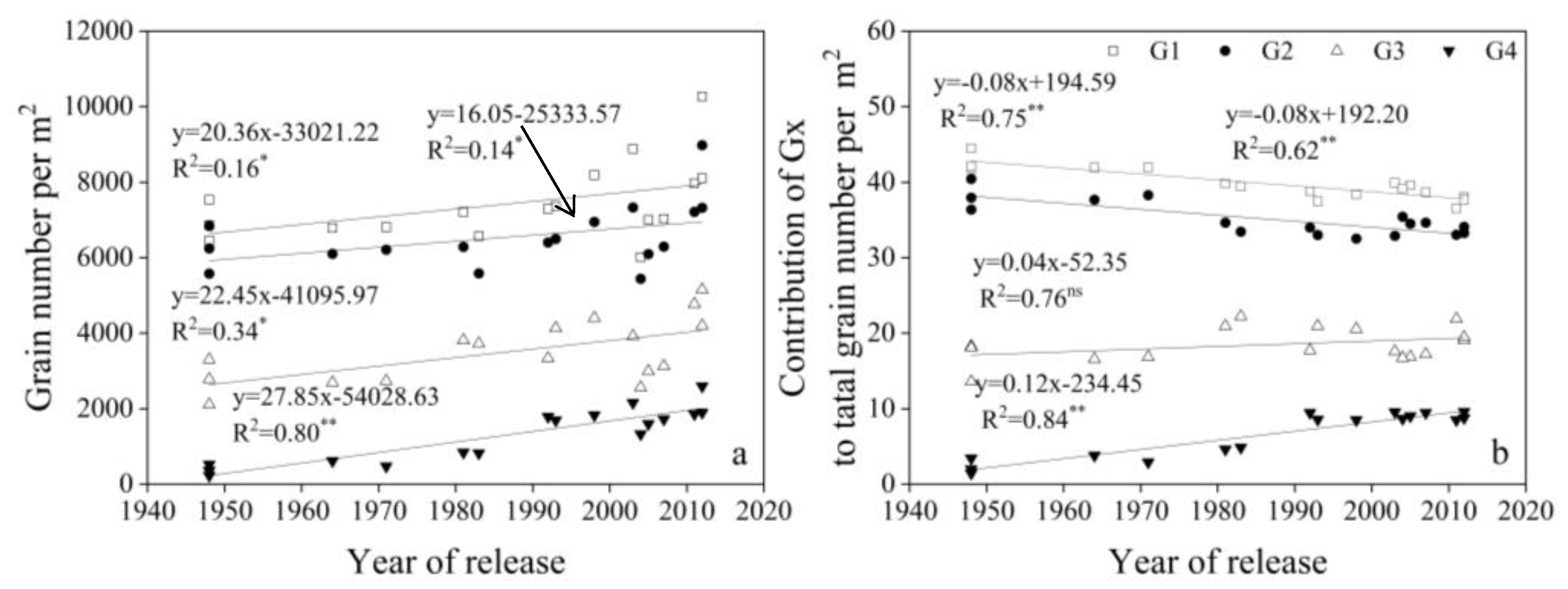Agronomy 09 00850 g006 Agronomy 09 00850 g006