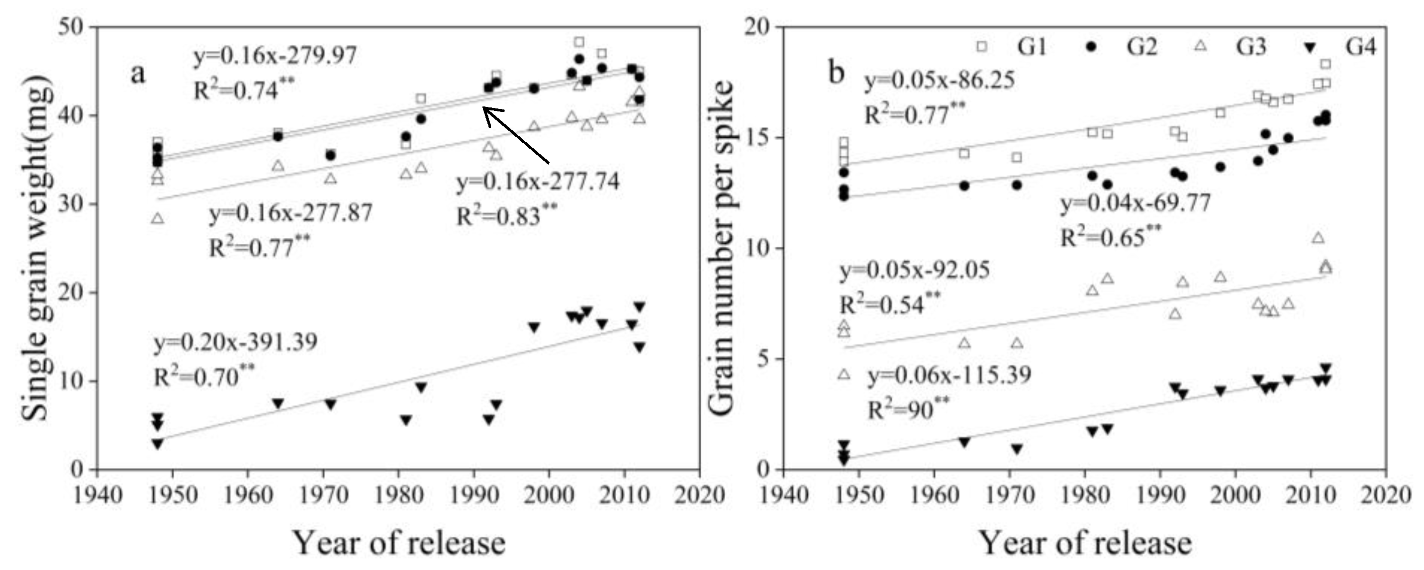 Agronomy 09 00850 g007 Agronomy 09 00850 g007